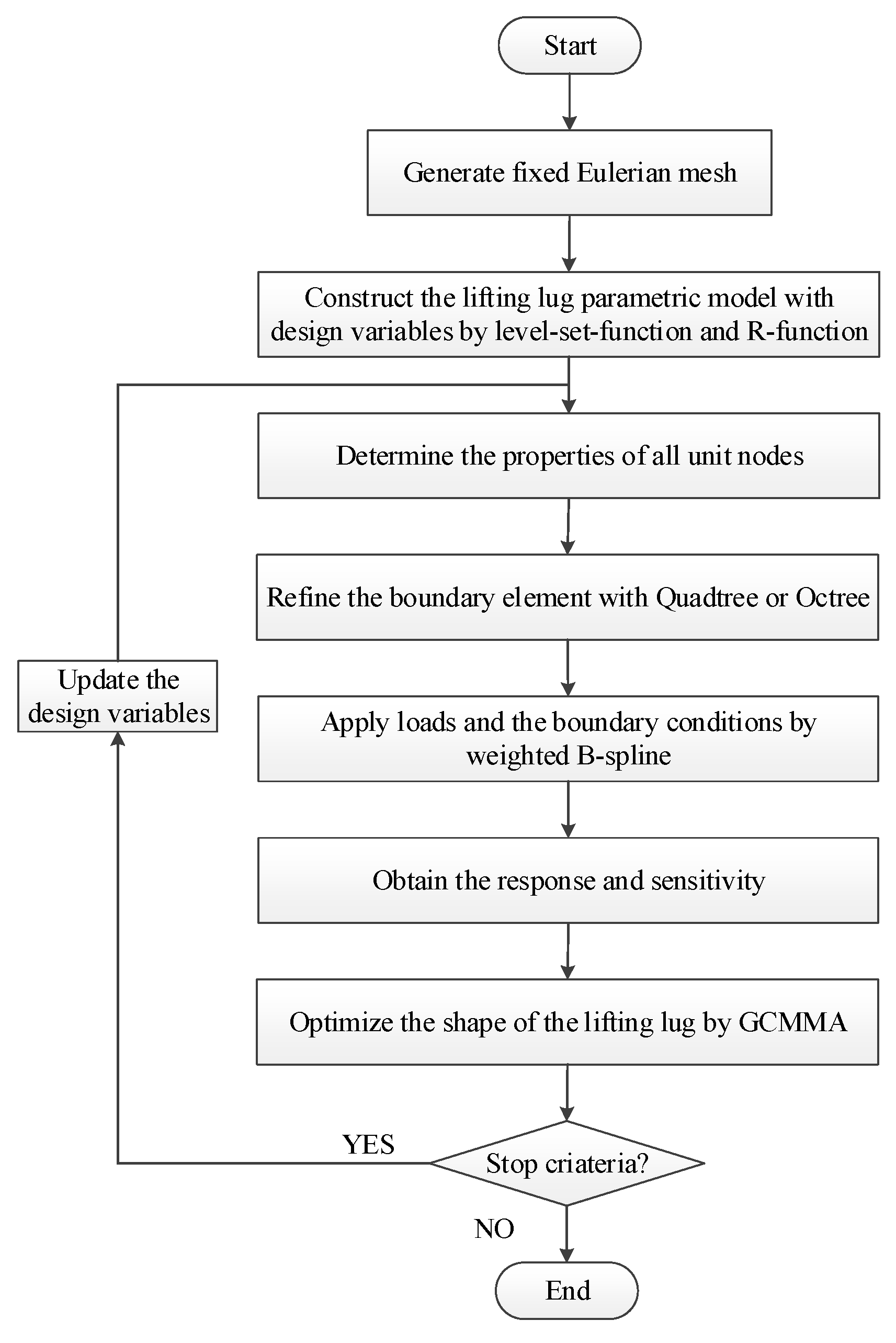 Applsci 10 00620 g011 Applsci 10 00620 g011