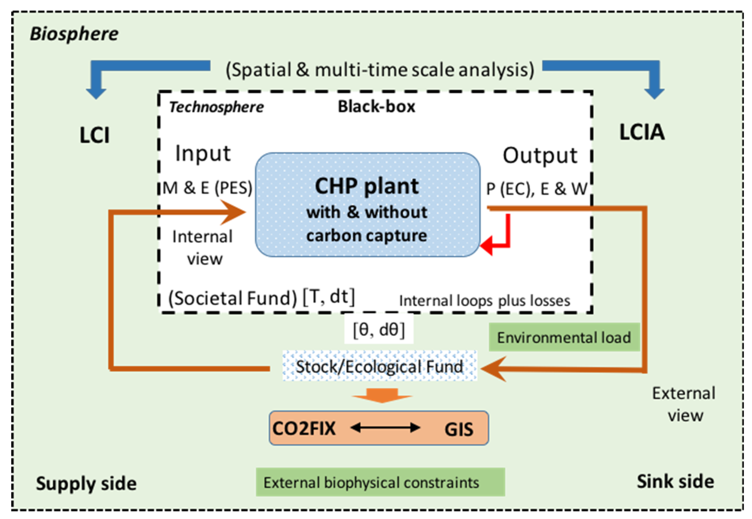 Applsci 10 00622 g001