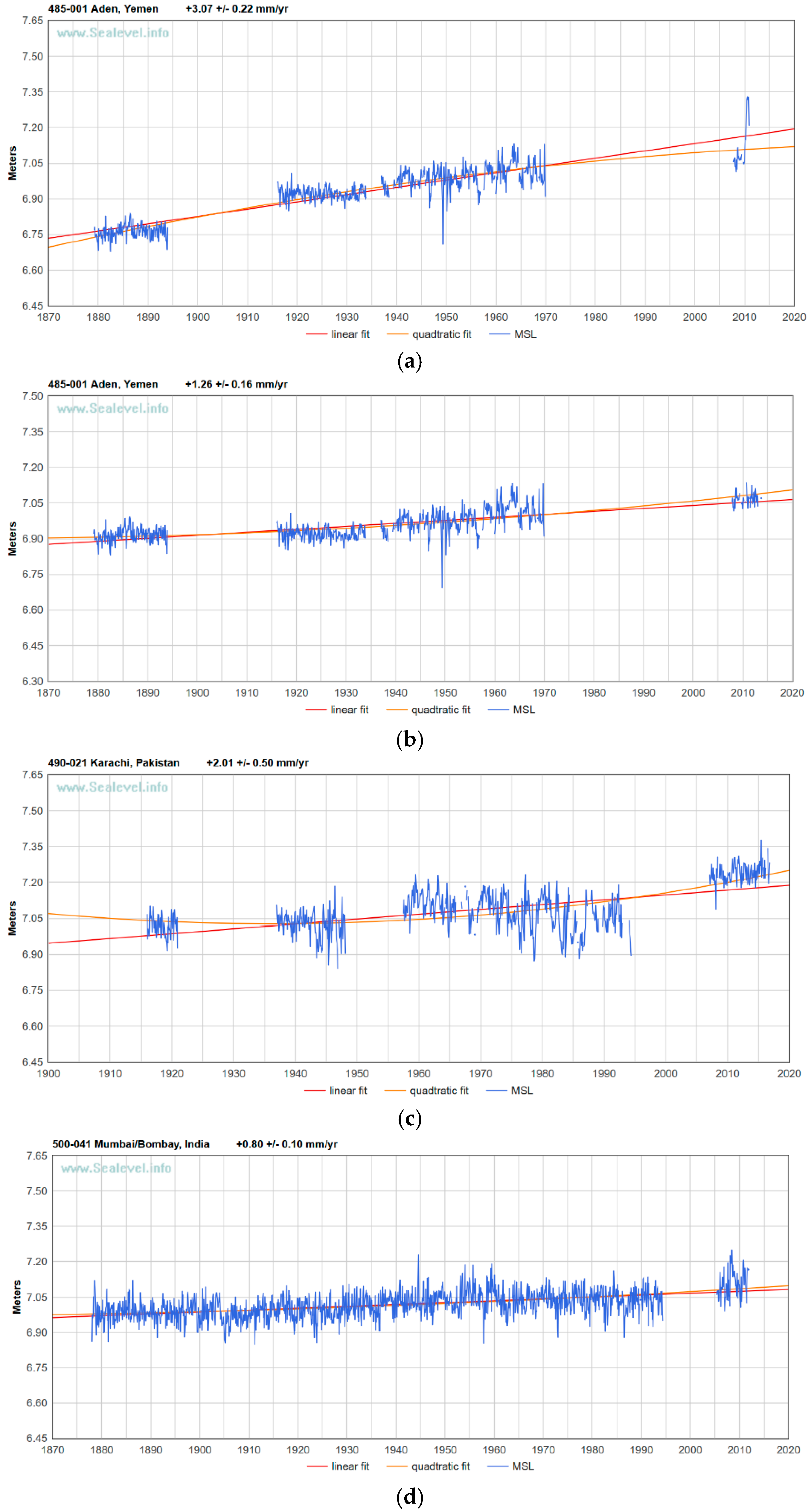 Applsci 10 00625 g003a