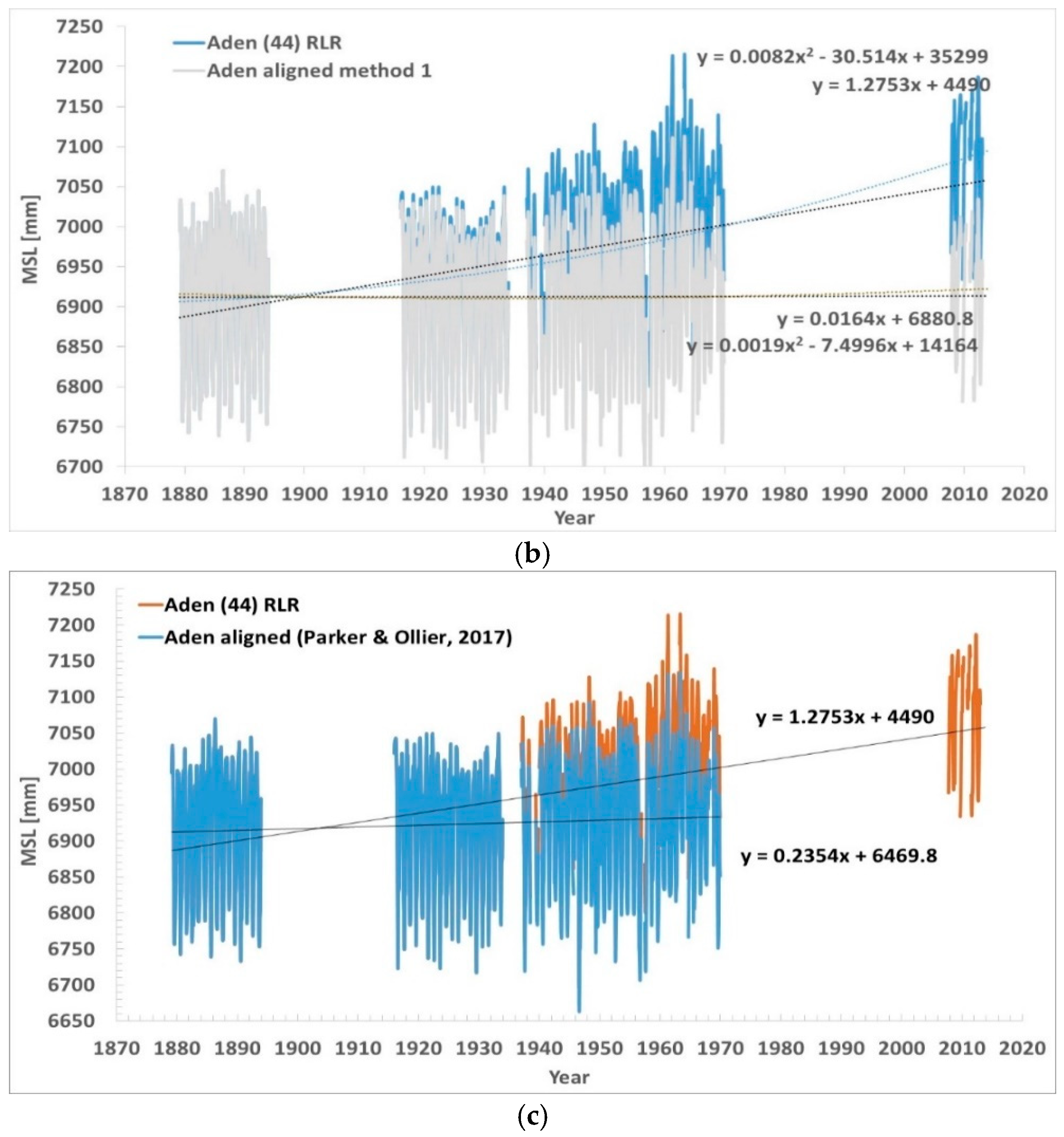Applsci 10 00625 g005b
