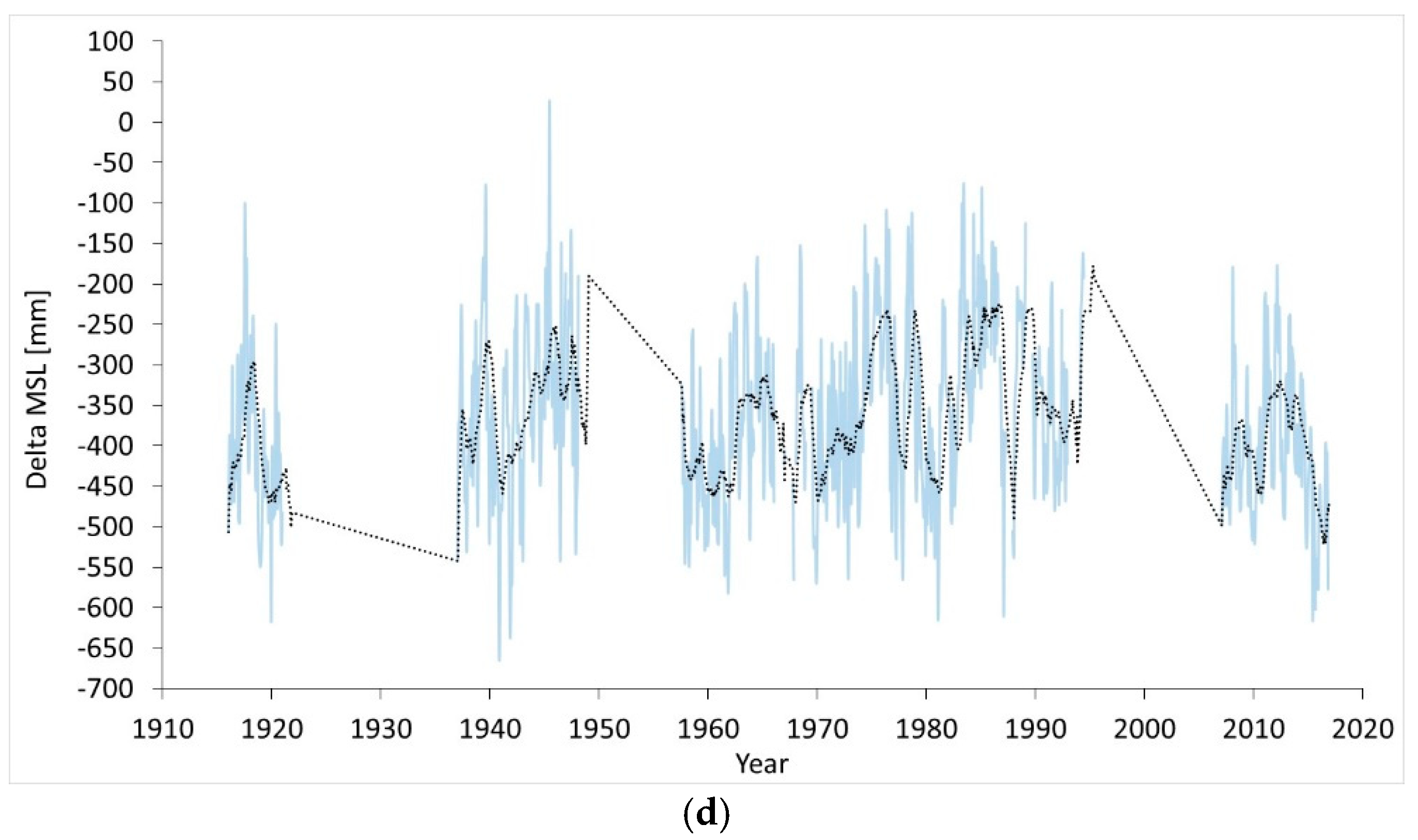 Applsci 10 00625 g011b