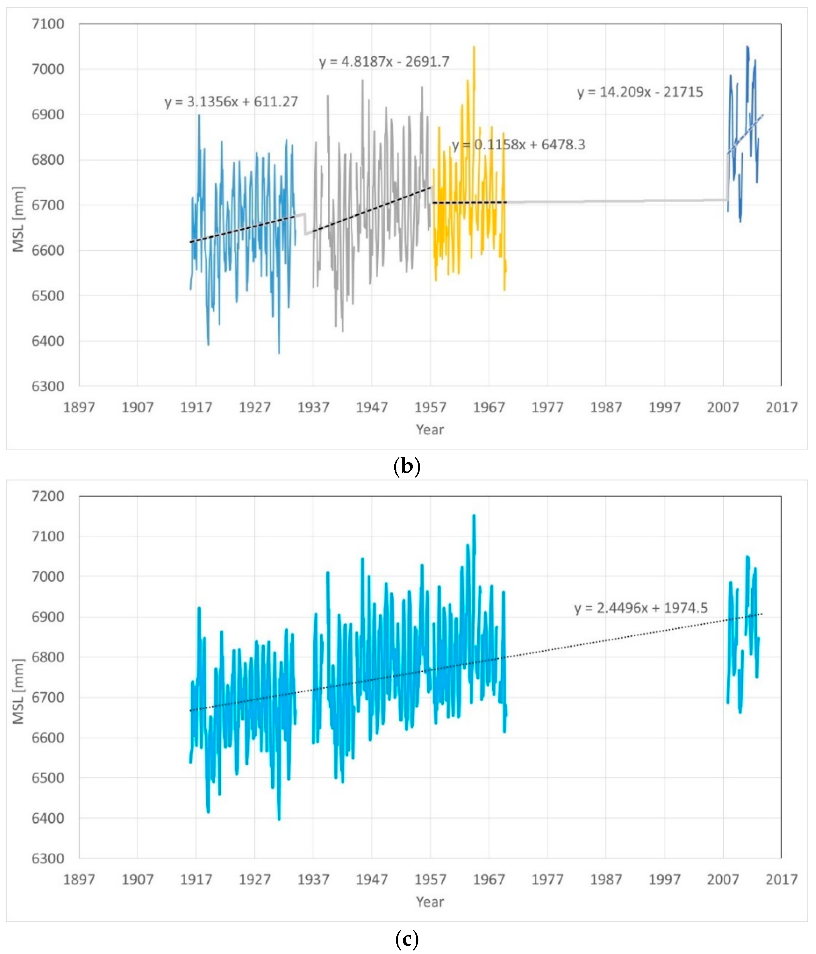 Applsci 10 00625 g012b