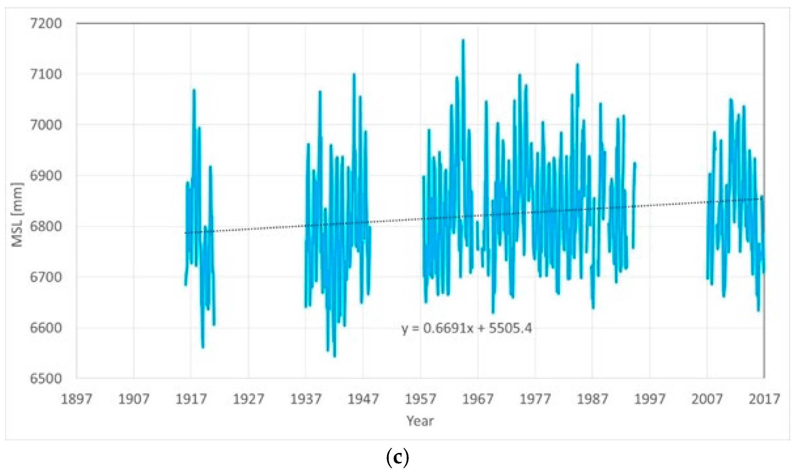 Applsci 10 00625 g013b