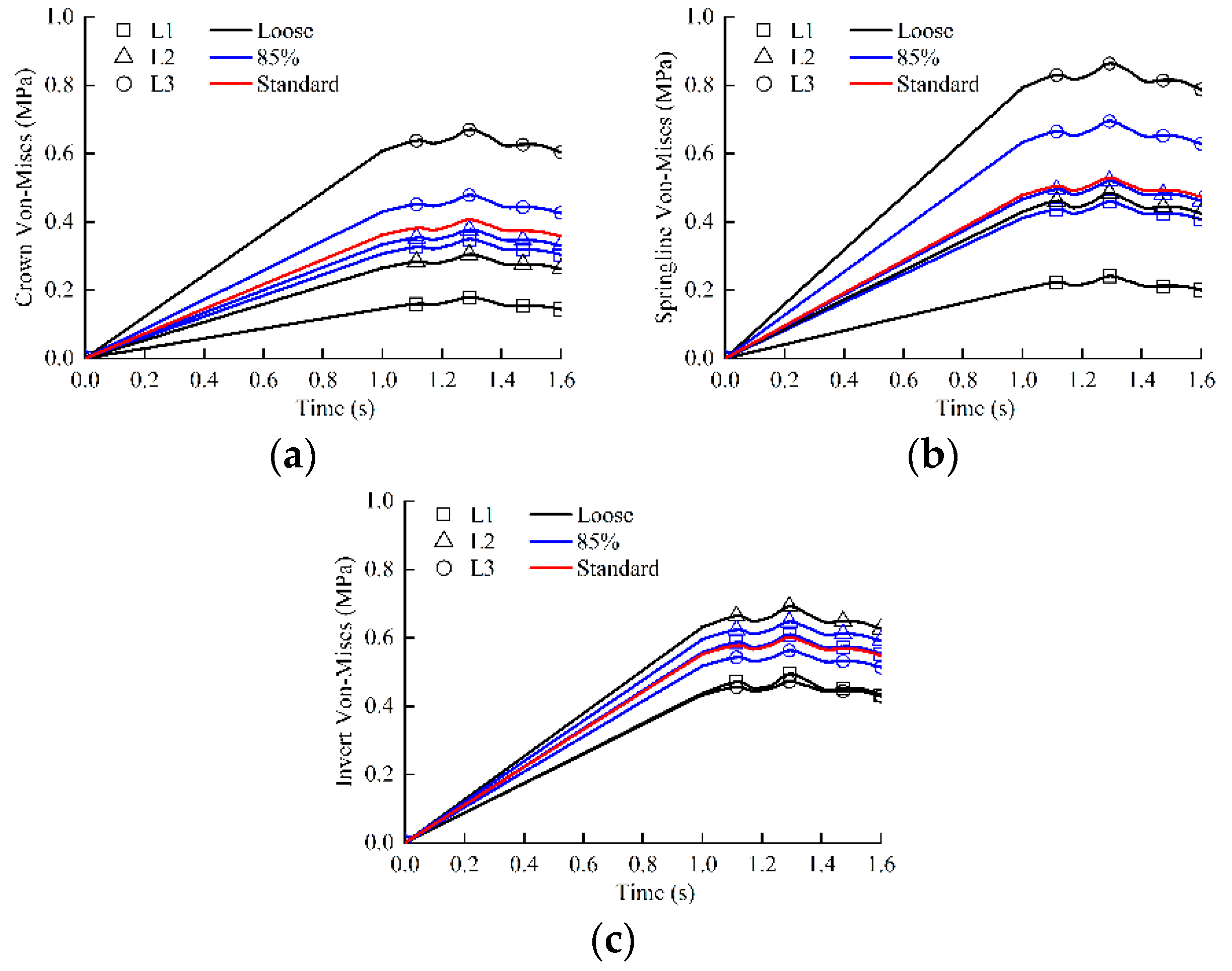 Applsci 10 00627 g010 Applsci 10 00627 g010