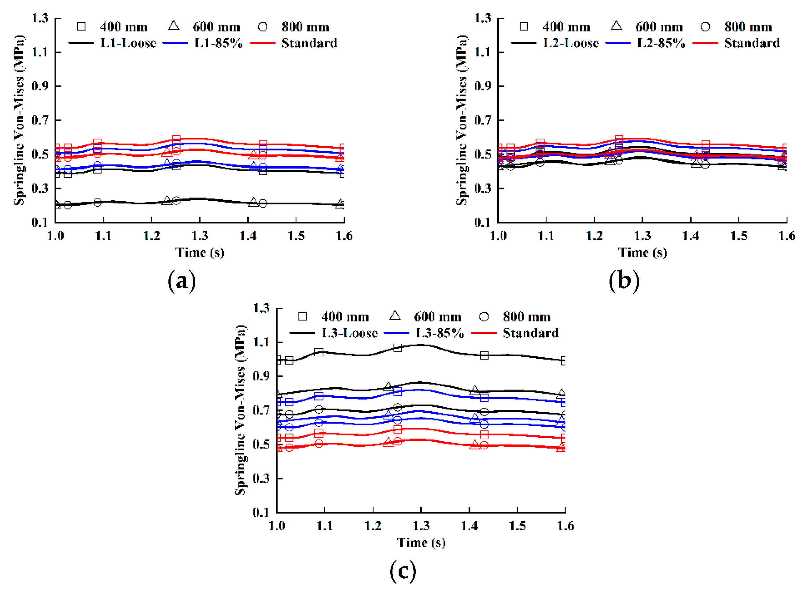 Applsci 10 00627 g014 Applsci 10 00627 g014