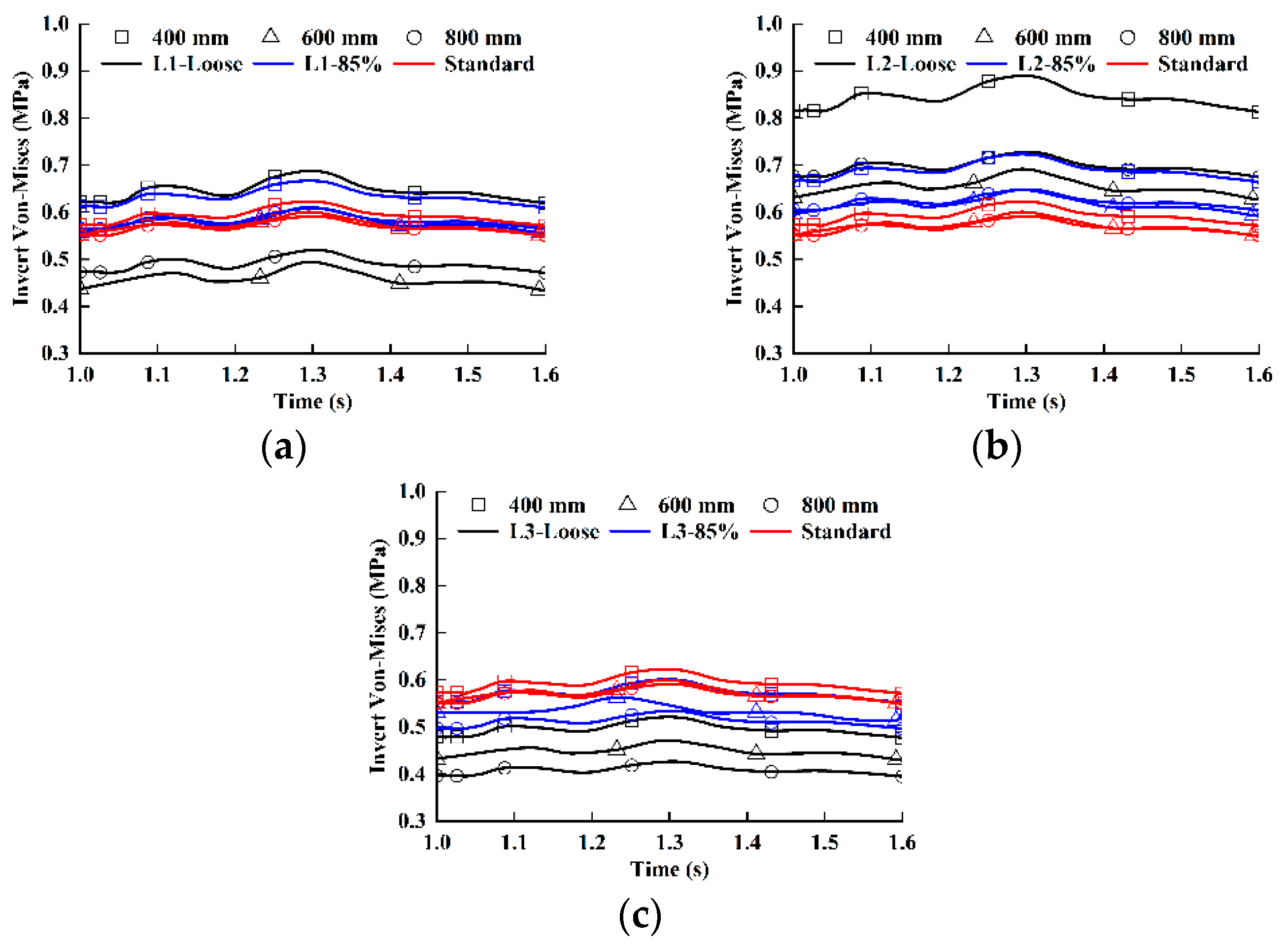 Applsci 10 00627 g015 Applsci 10 00627 g015
