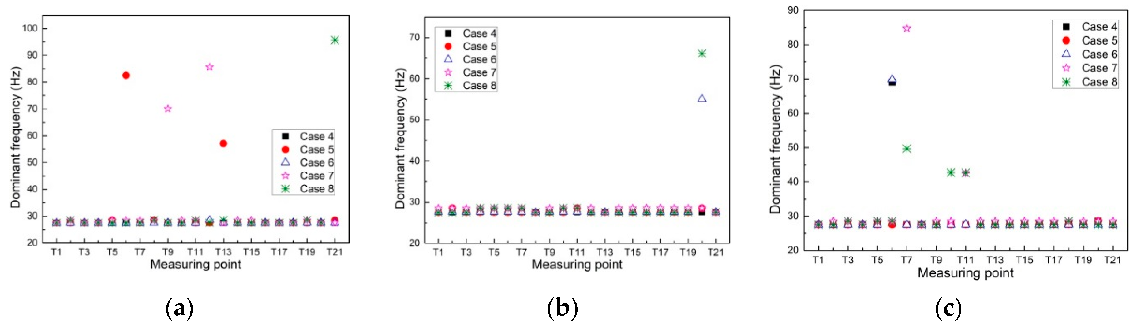 Applsci 10 00629 g008