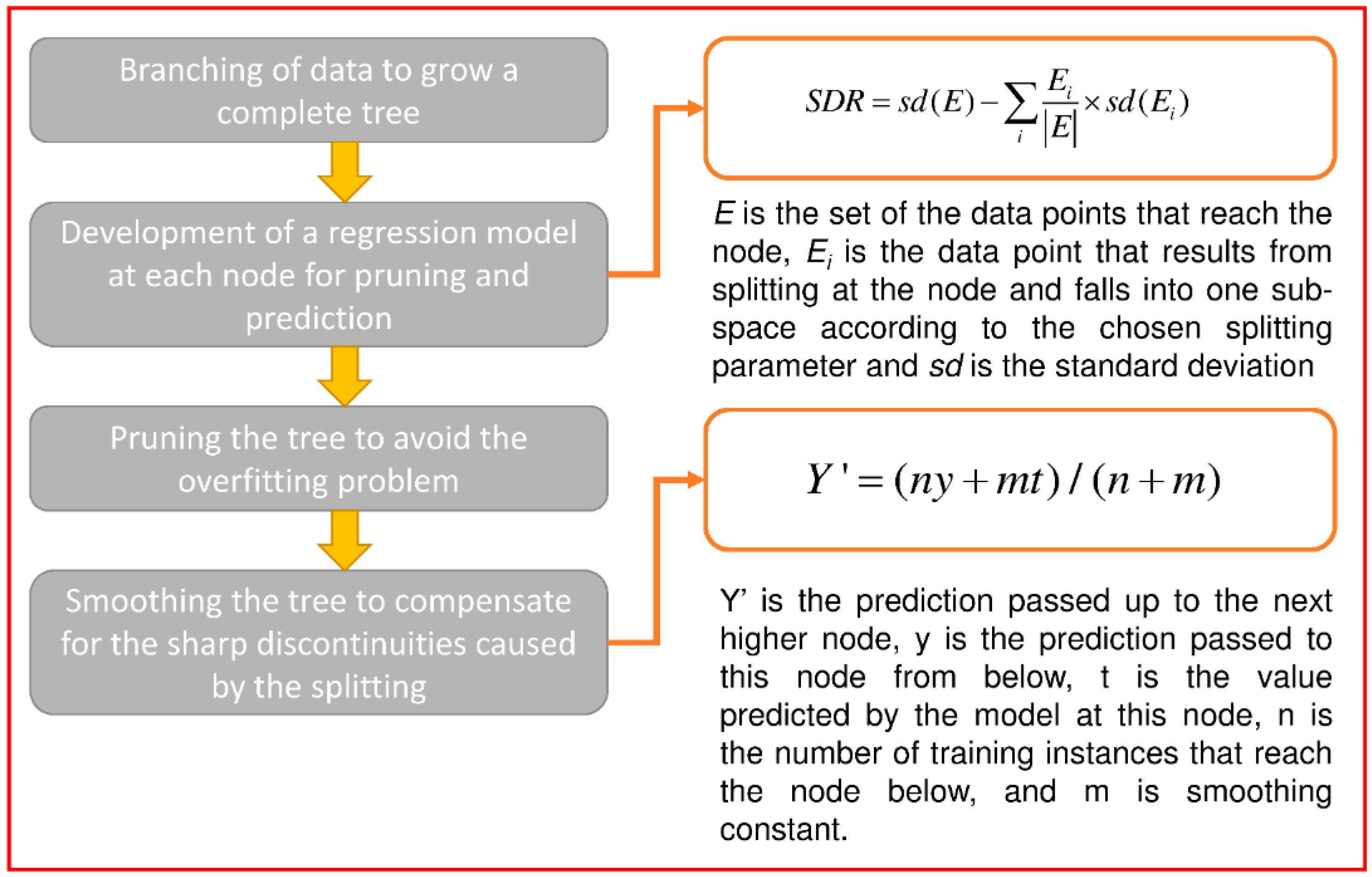 Applsci 10 00635 g003 Applsci 10 00635 g003