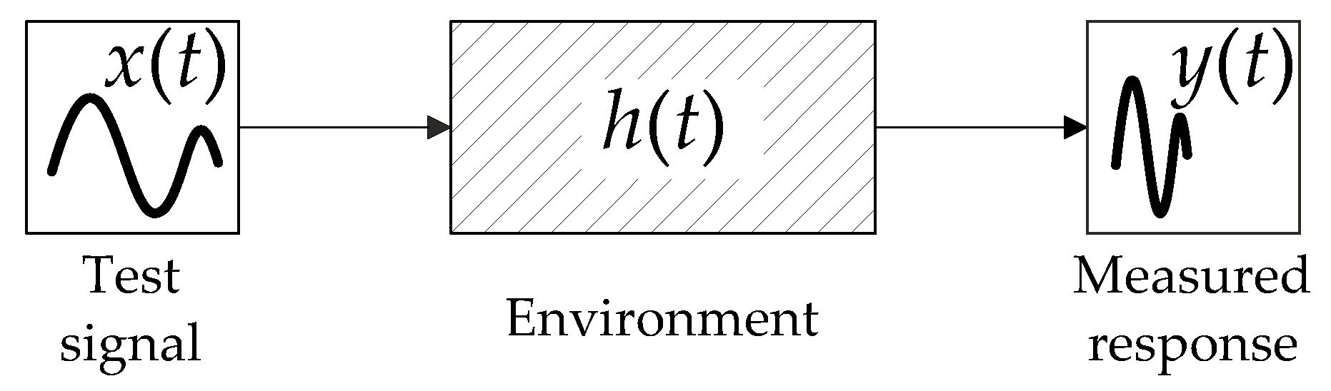 Applsci 10 00637 g002 Applsci 10 00637 g002
