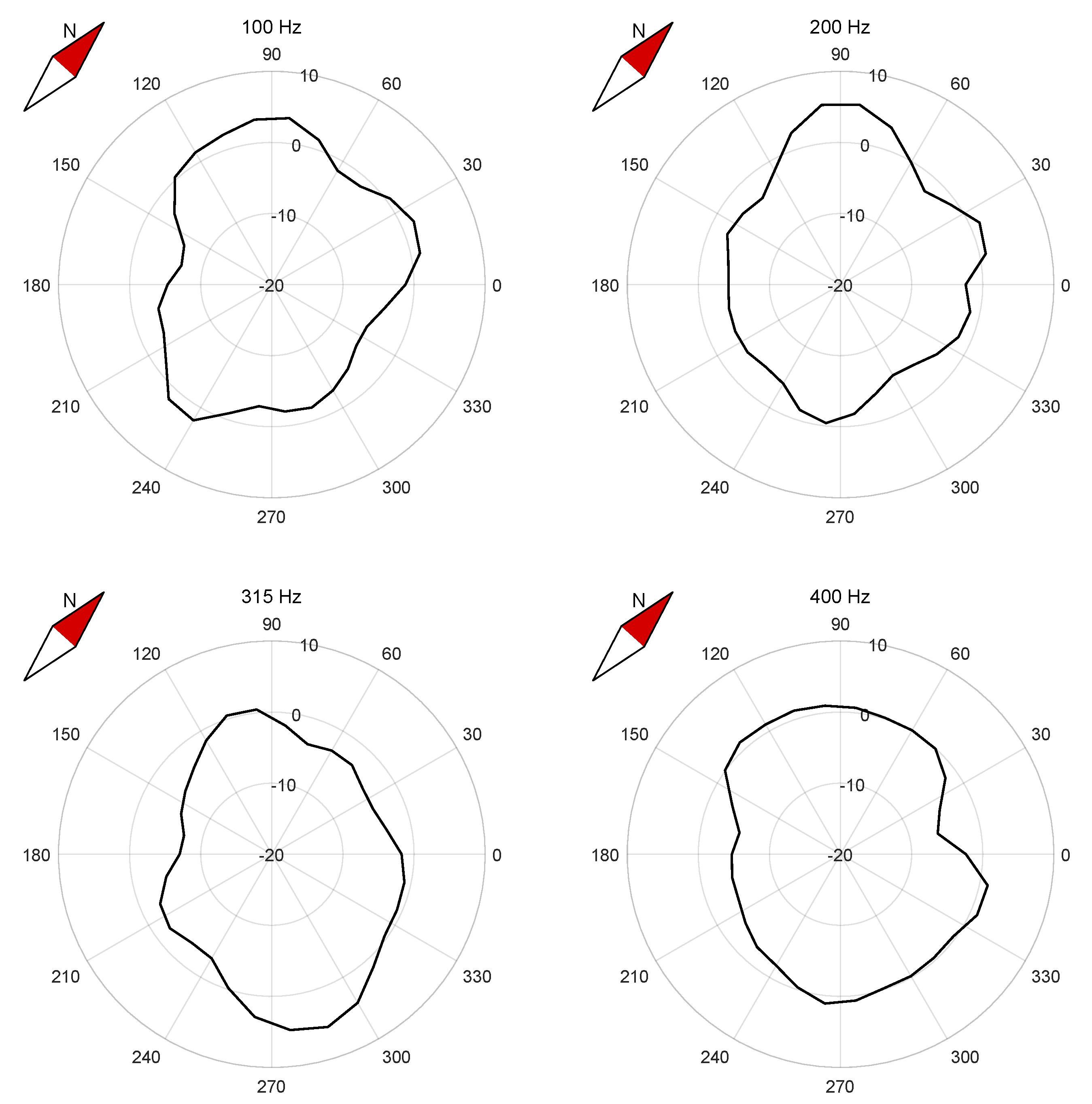 Applsci 10 00637 g006 Applsci 10 00637 g006
