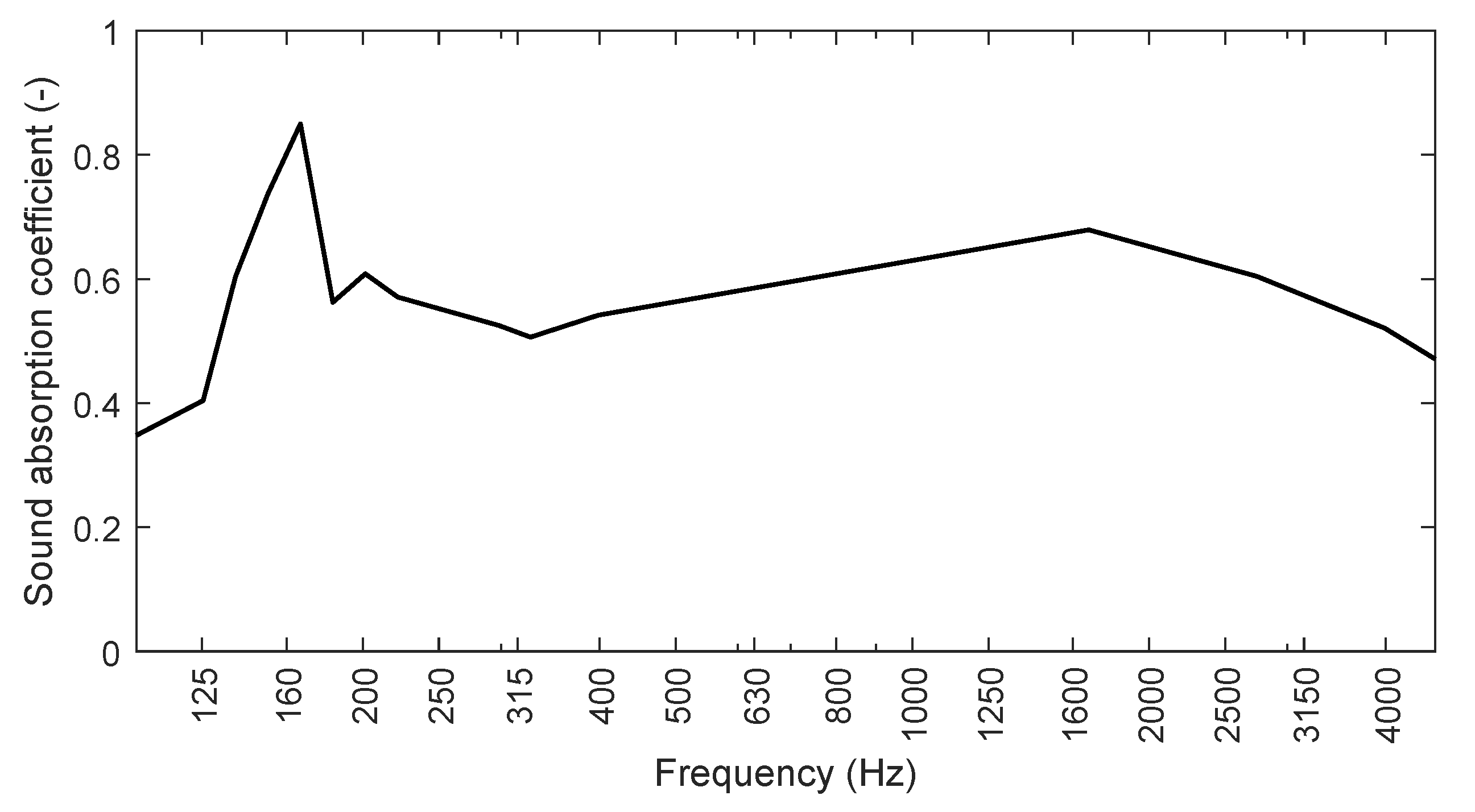 Applsci 10 00637 g015 Applsci 10 00637 g015