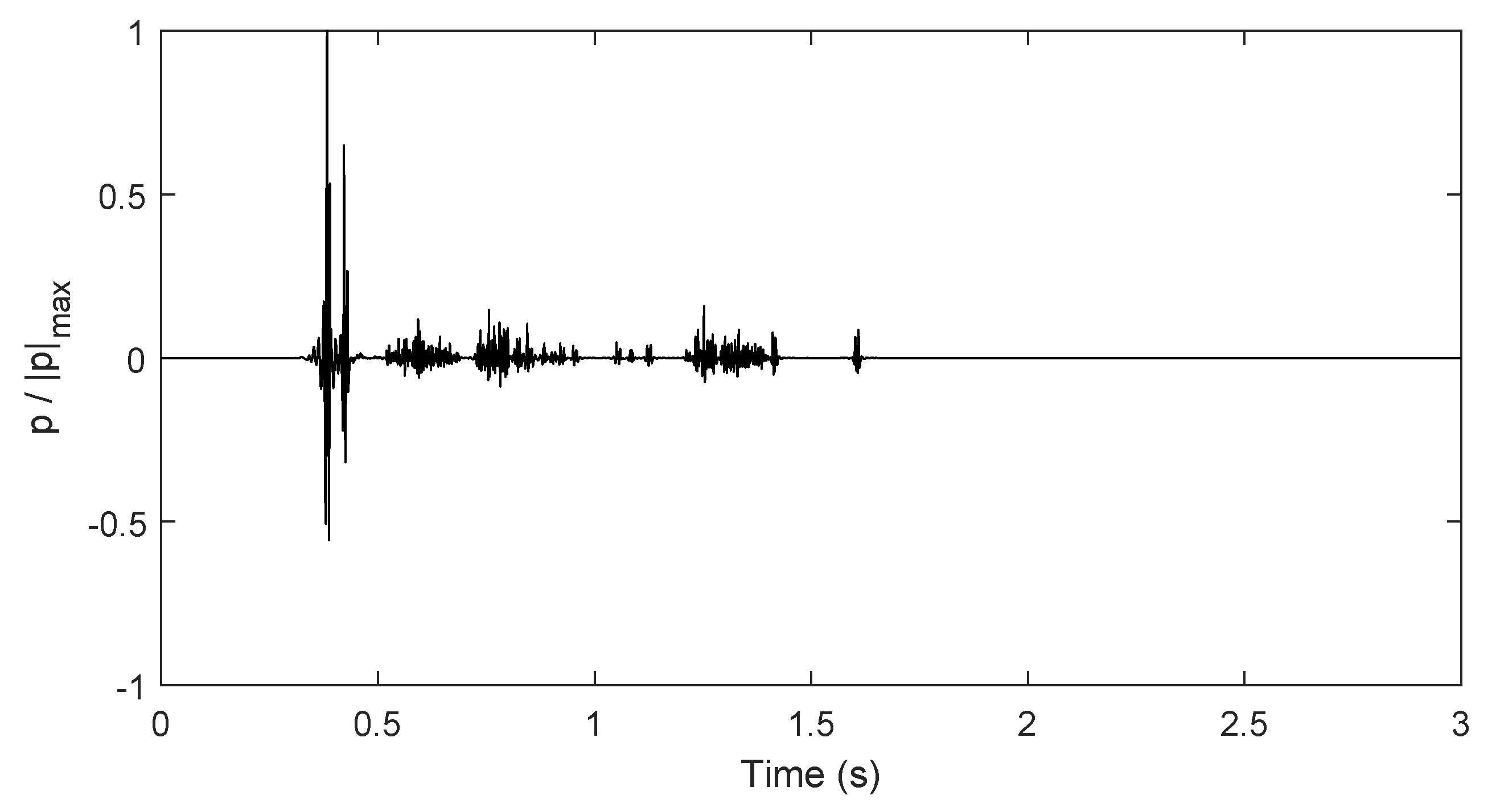 Applsci 10 00637 g018 Applsci 10 00637 g018