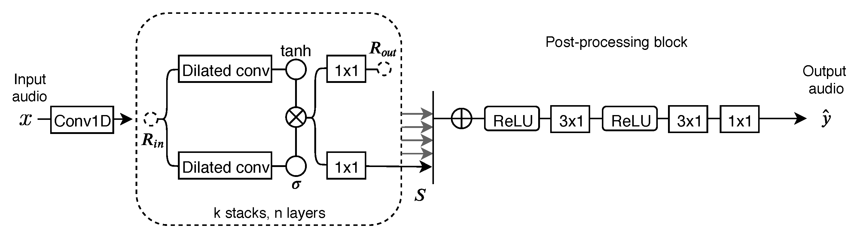 Applsci 10 00638 g002 Applsci 10 00638 g002