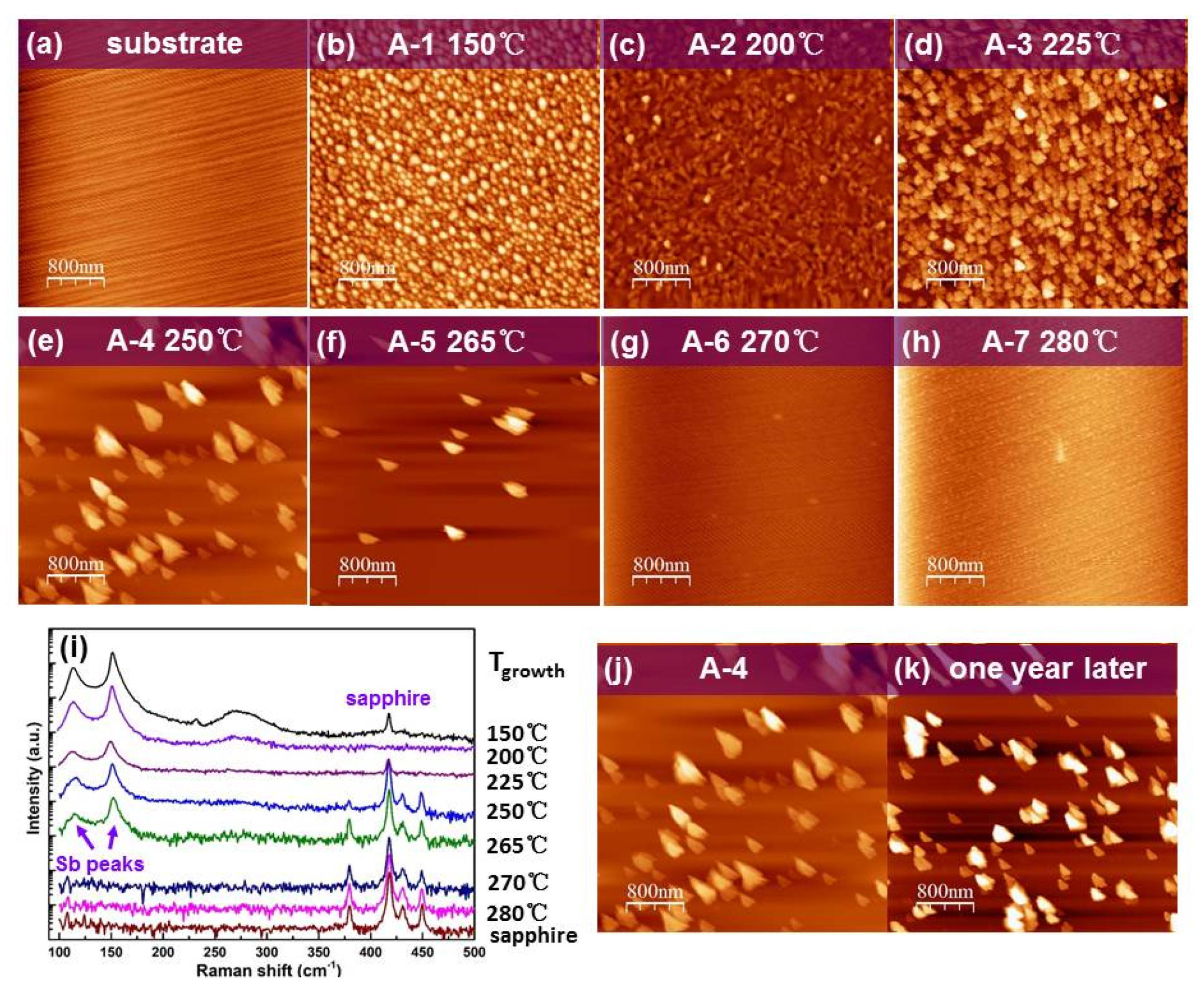 Applsci 10 00639 g002 Applsci 10 00639 g002