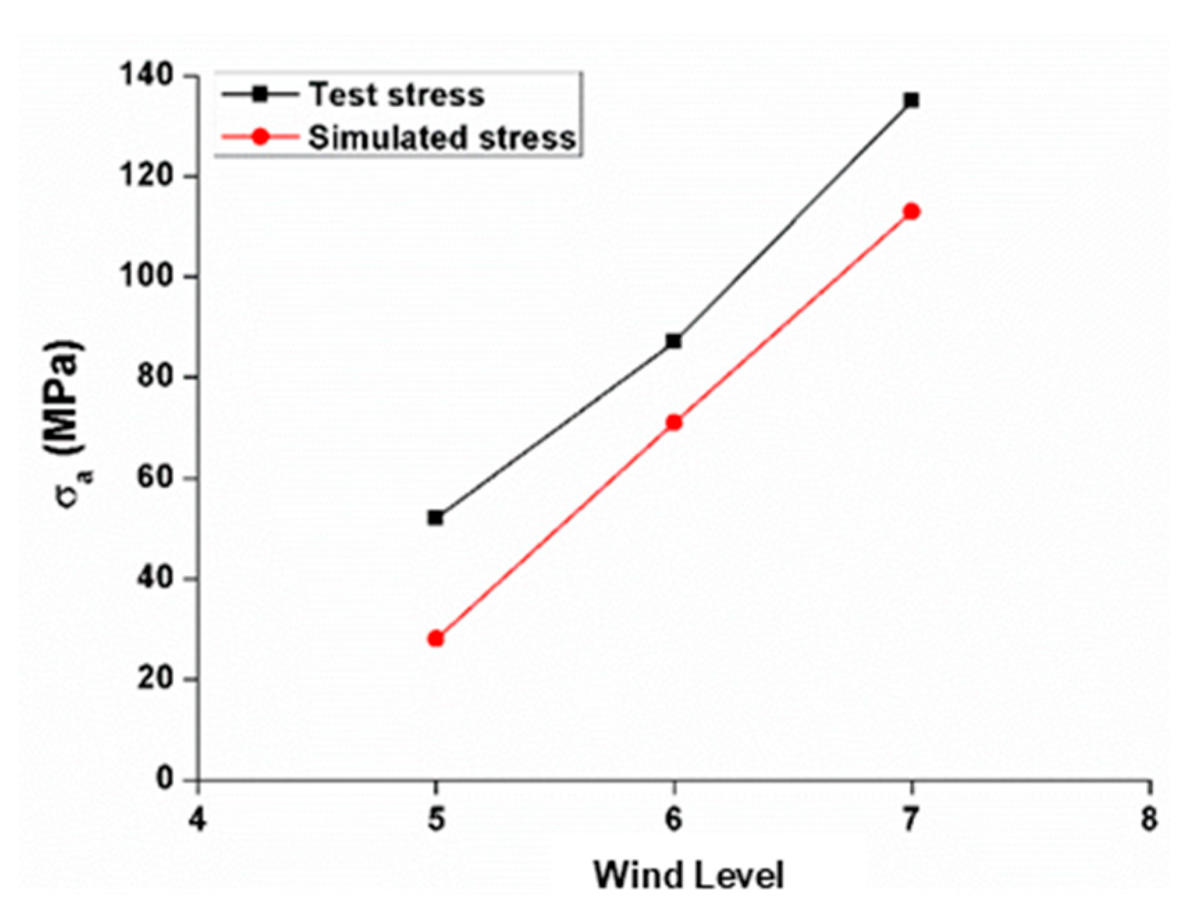 Applsci 10 00644 g013