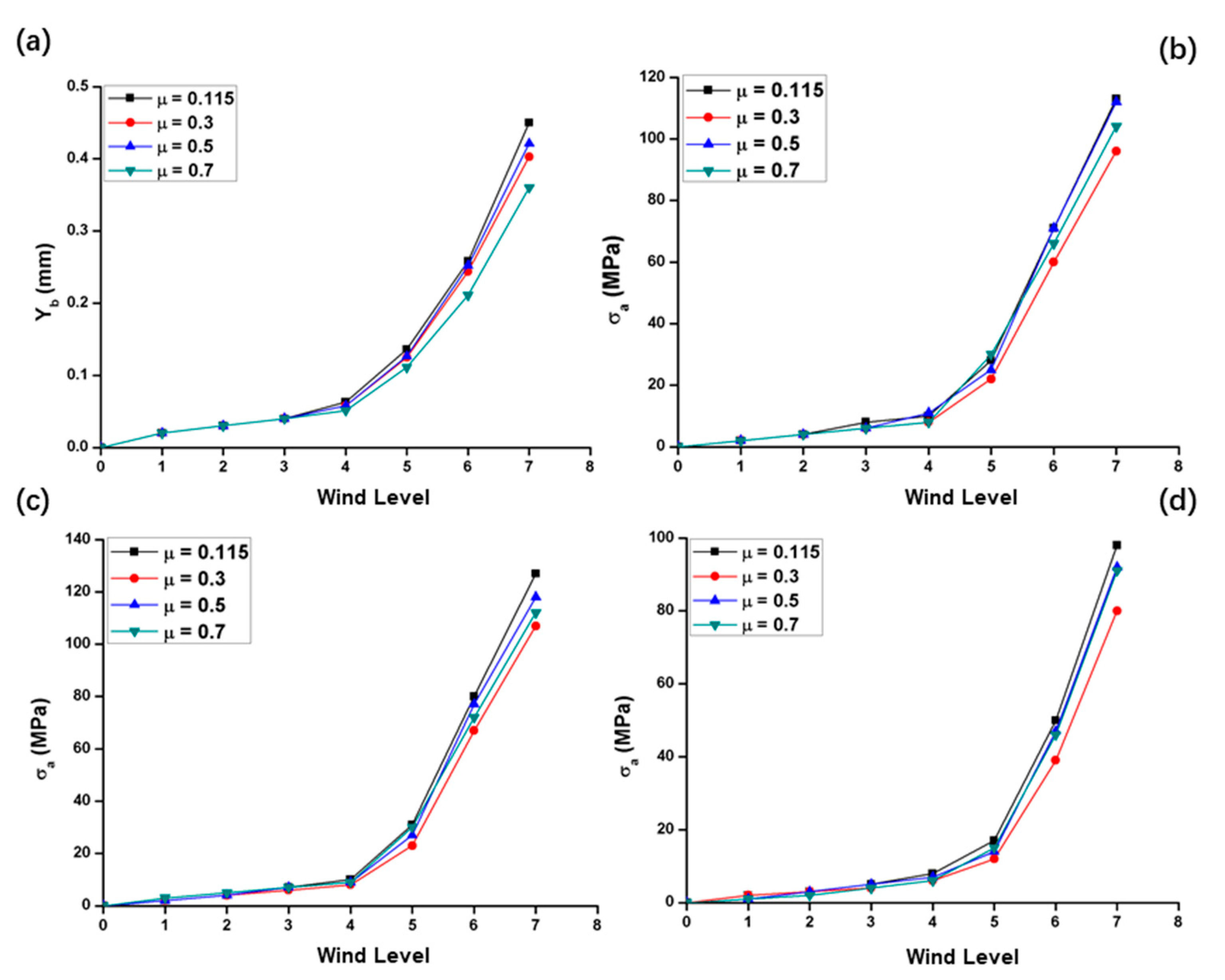 Applsci 10 00644 g014