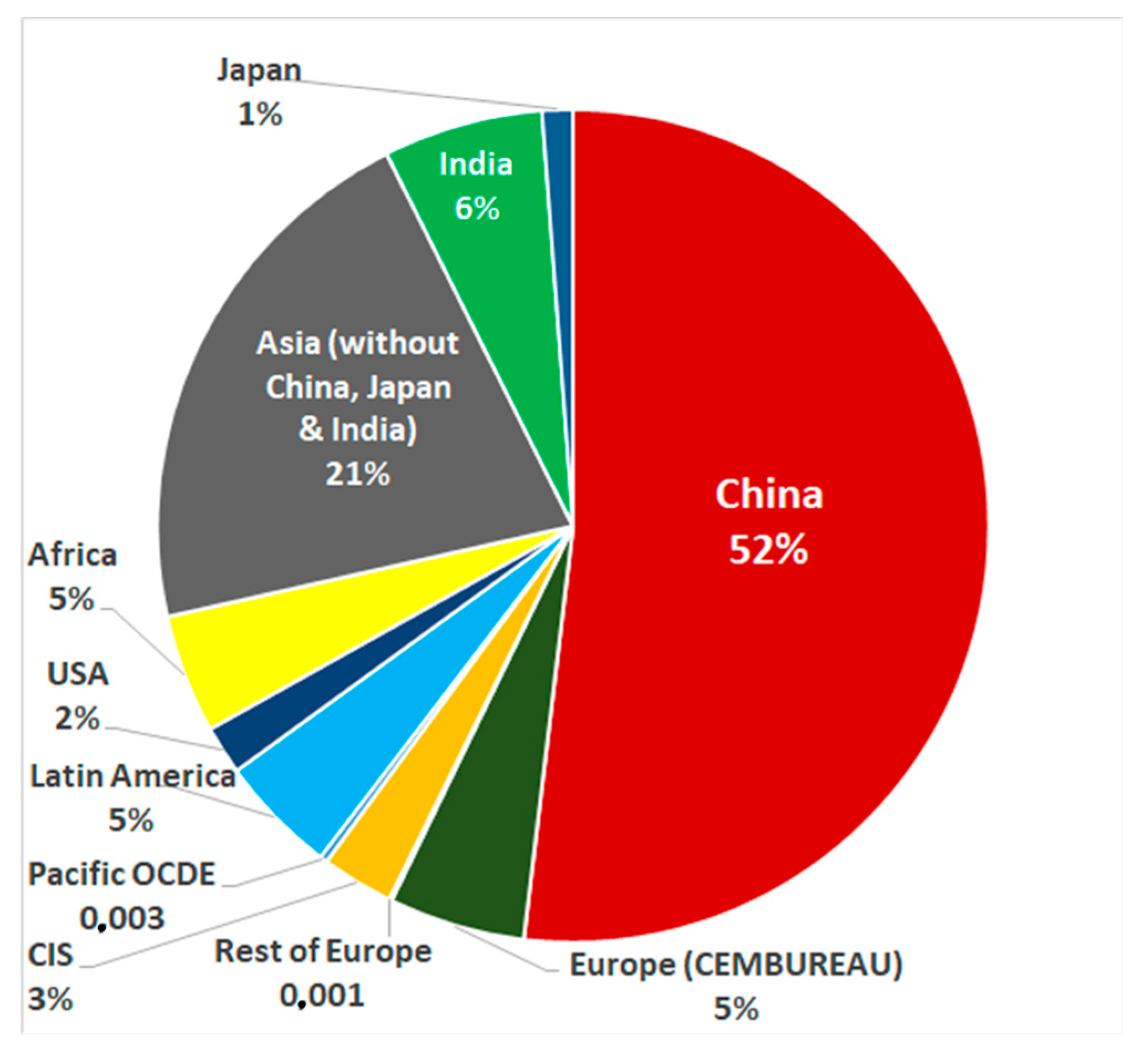 Applsci 10 00646 g002