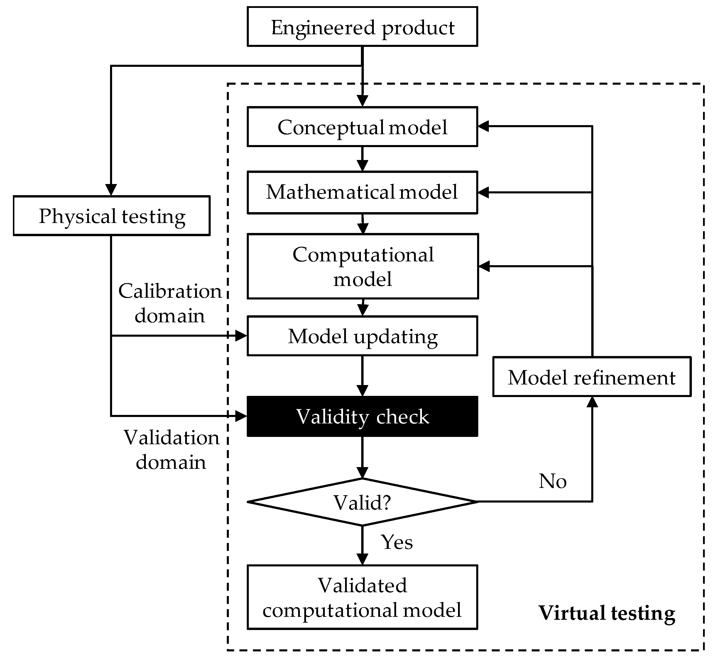 A Response-Adaptive Method for Design of Validation Experiments in ...