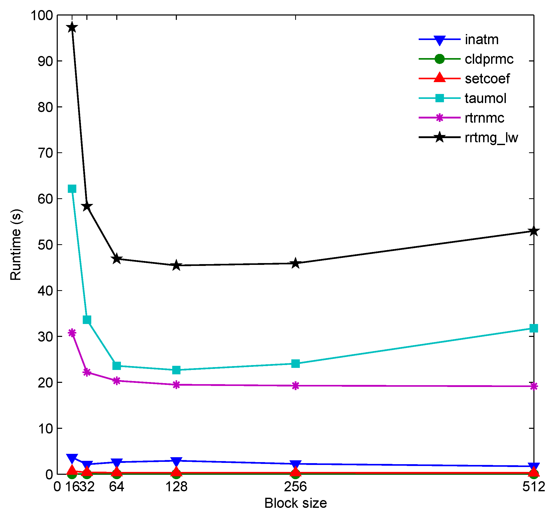 Applsci 10 00649 g005