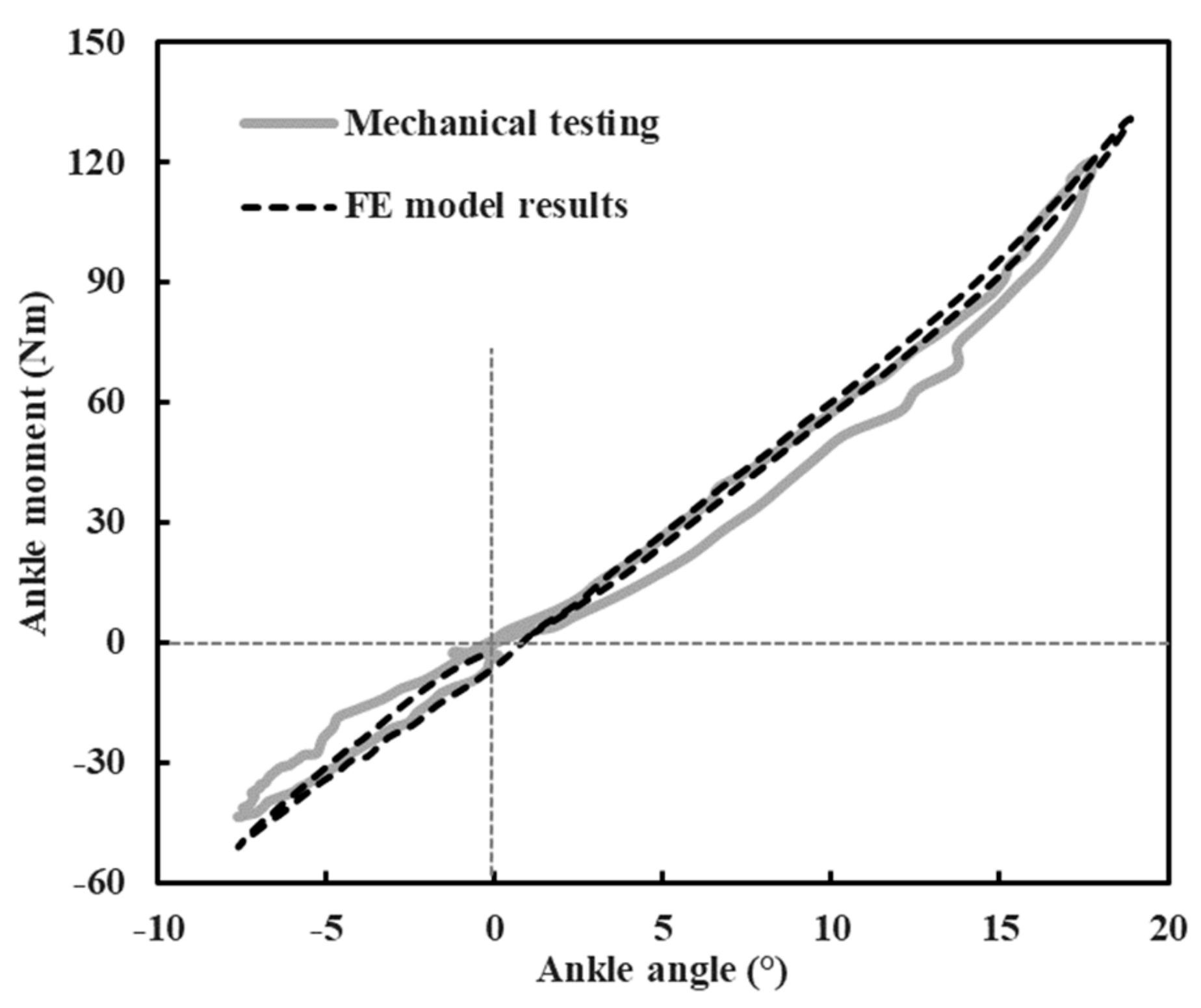 Applsci 10 00650 g004 Applsci 10 00650 g004