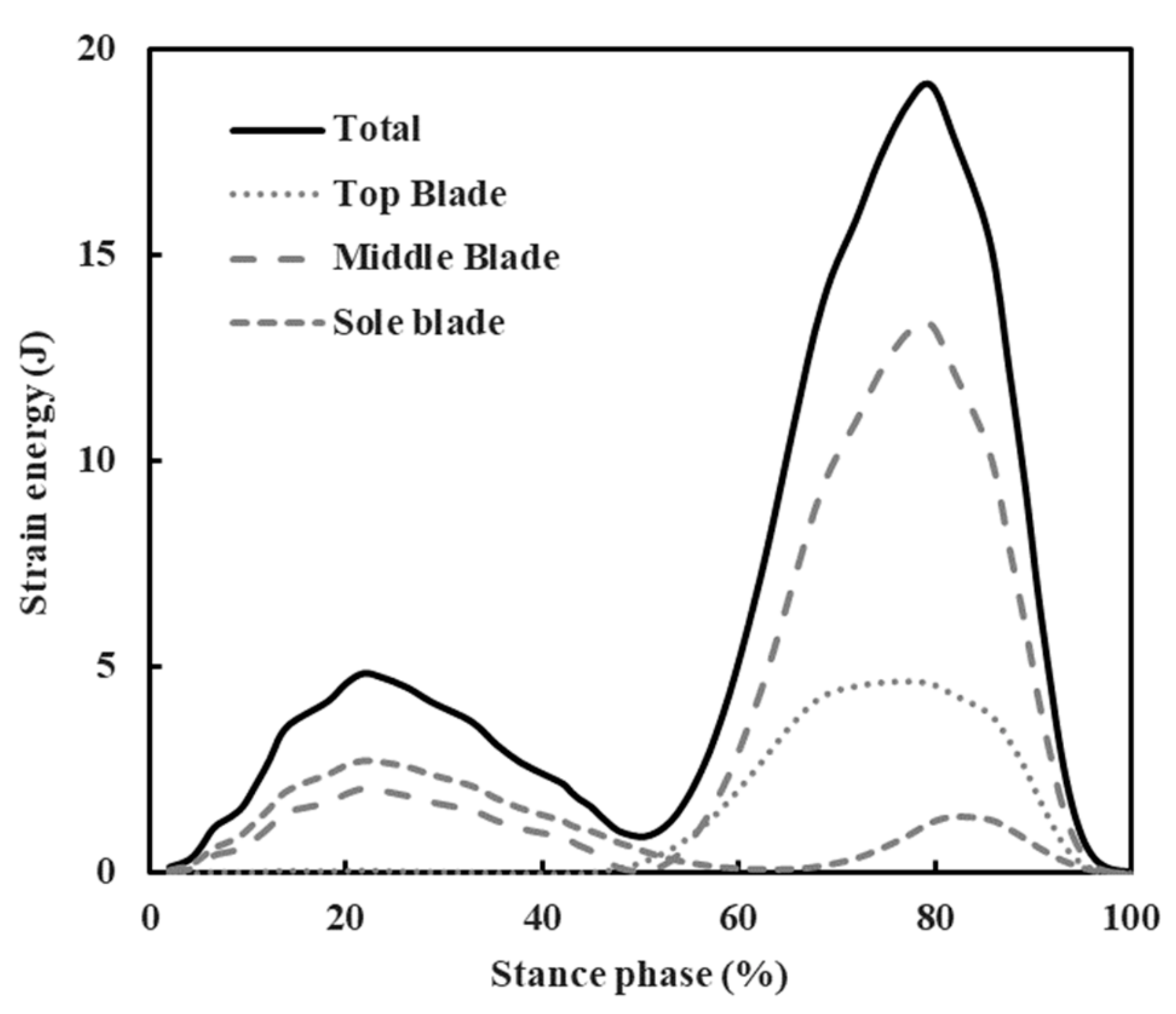Applsci 10 00650 g005 Applsci 10 00650 g005