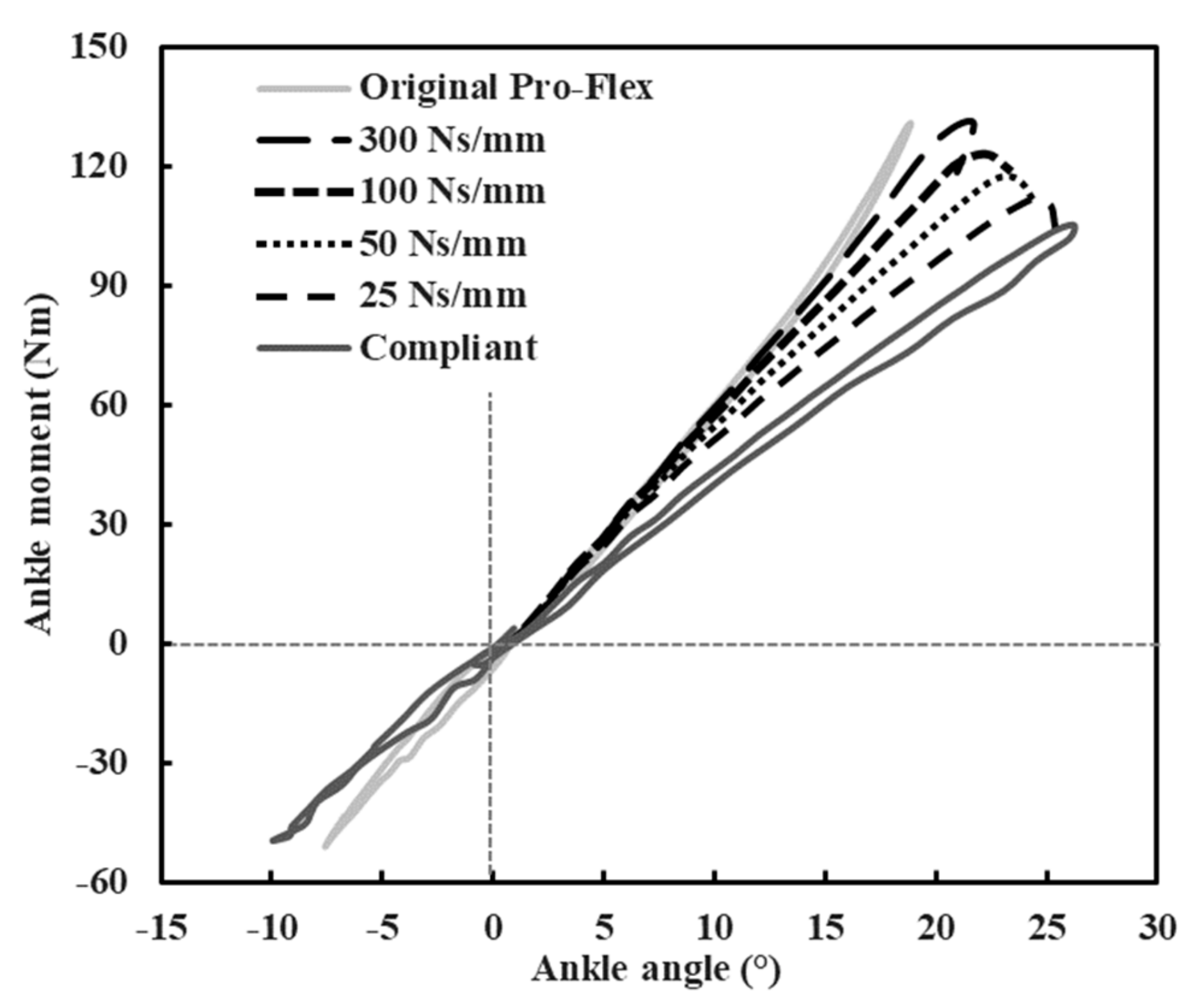 Applsci 10 00650 g006 Applsci 10 00650 g006