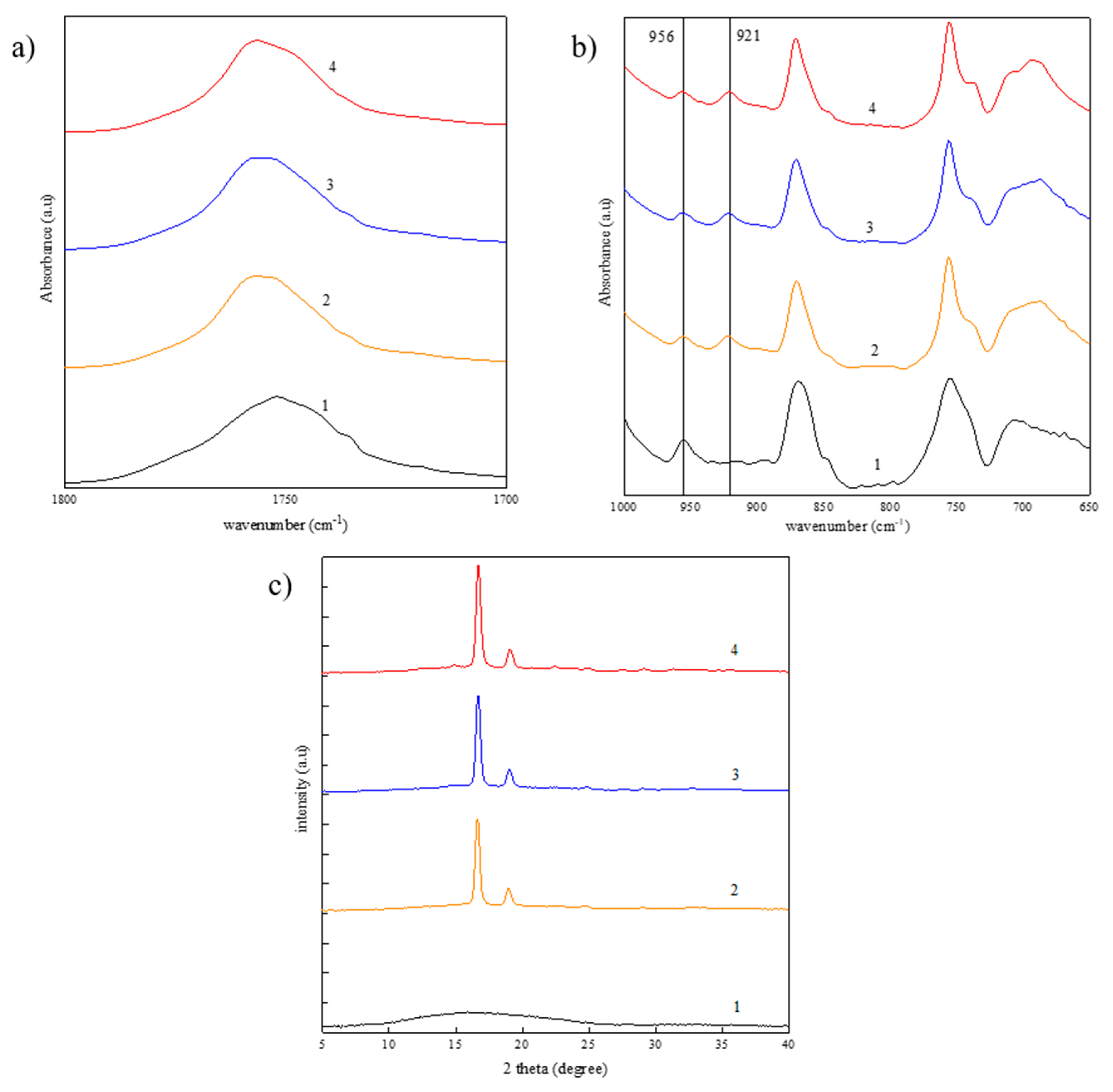 Applsci 10 00652 g002