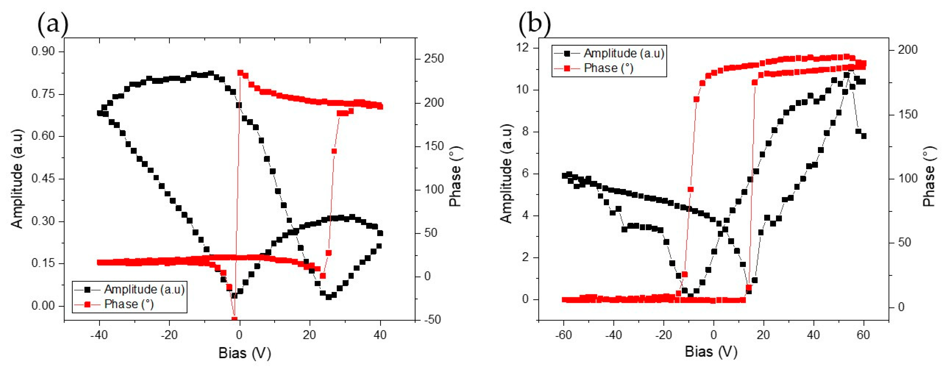 Applsci 10 00652 g007