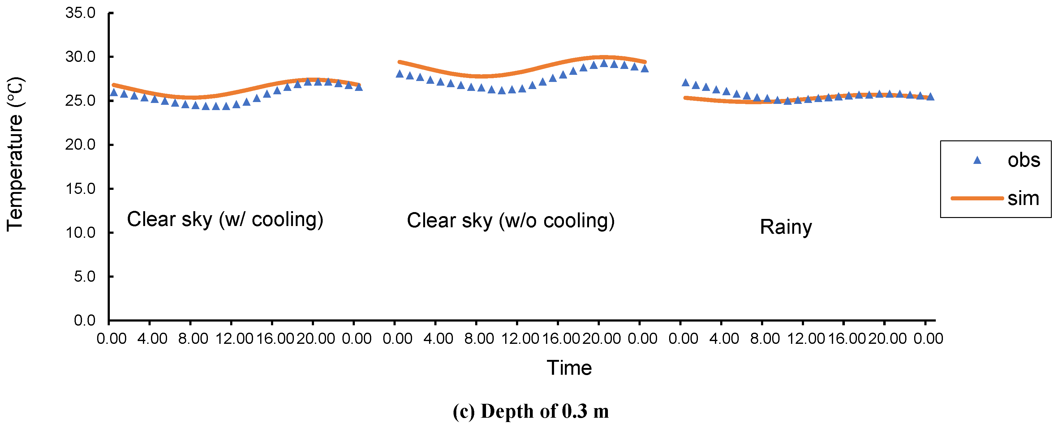 Applsci 10 00653 g006b