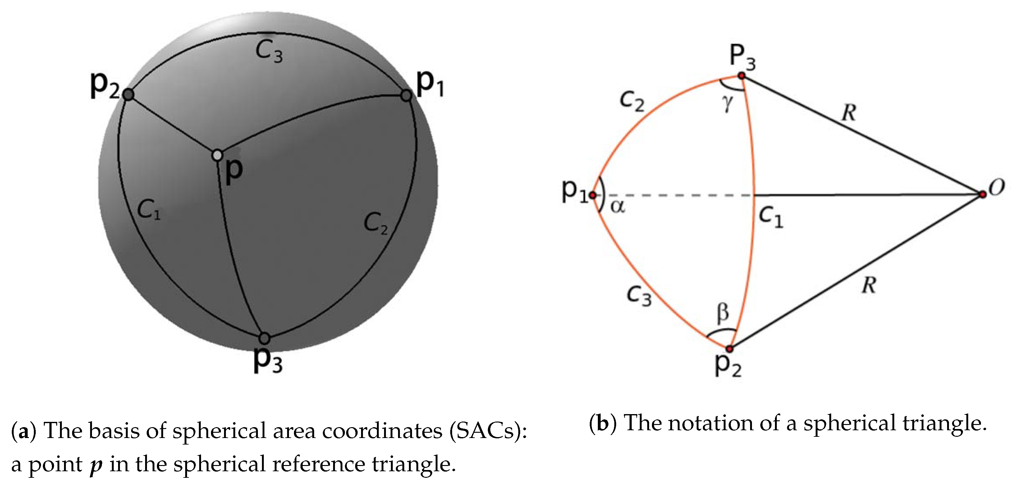 Applied Sciences Free FullText A New Coordinate System for