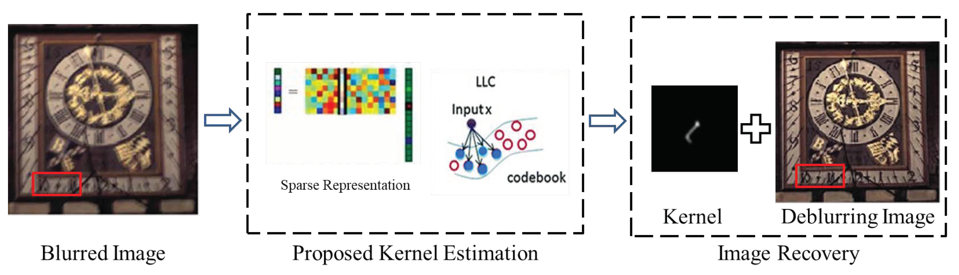 Applsci 10 00657 g001