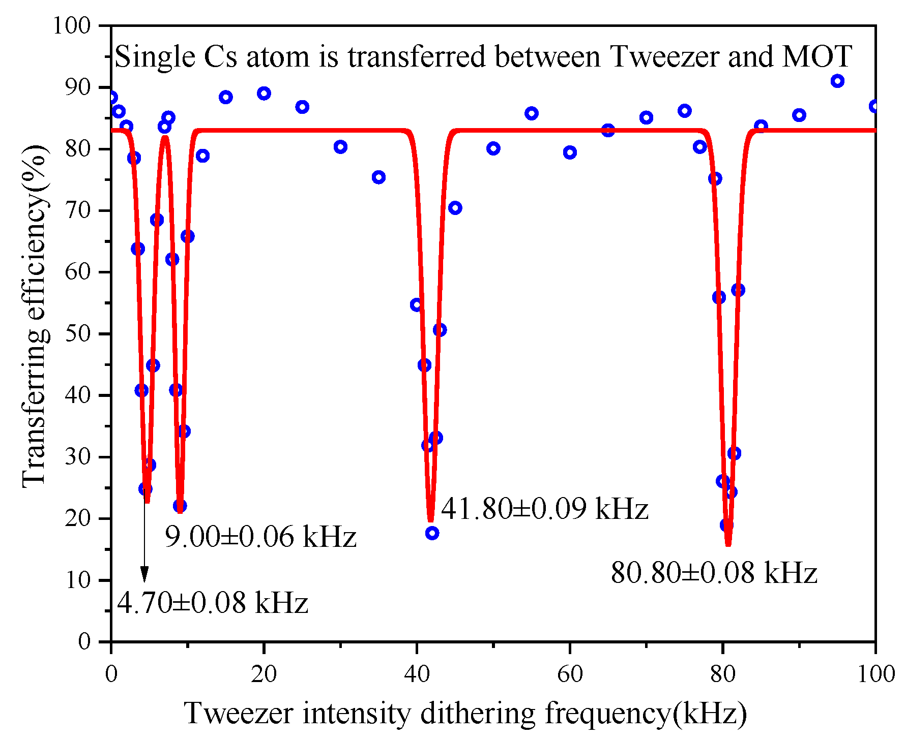 Applsci 10 00659 g007
