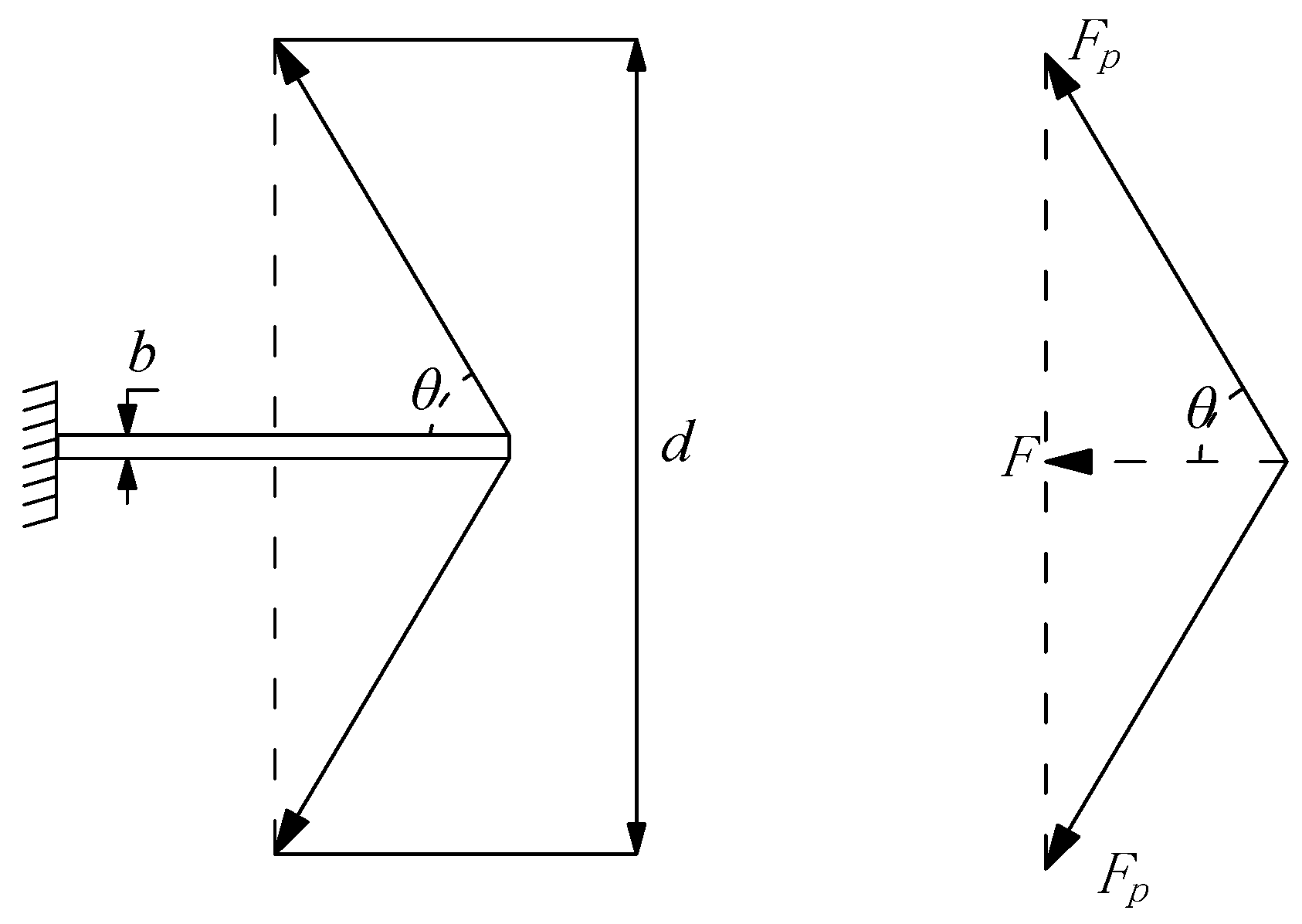Applsci 10 00665 g002