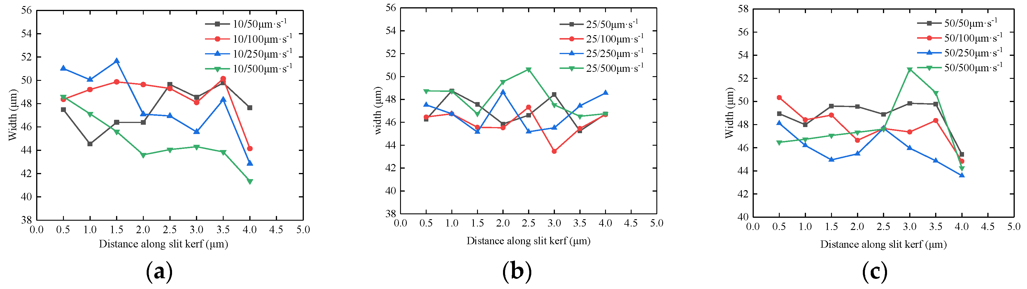 Applsci 10 00665 g007