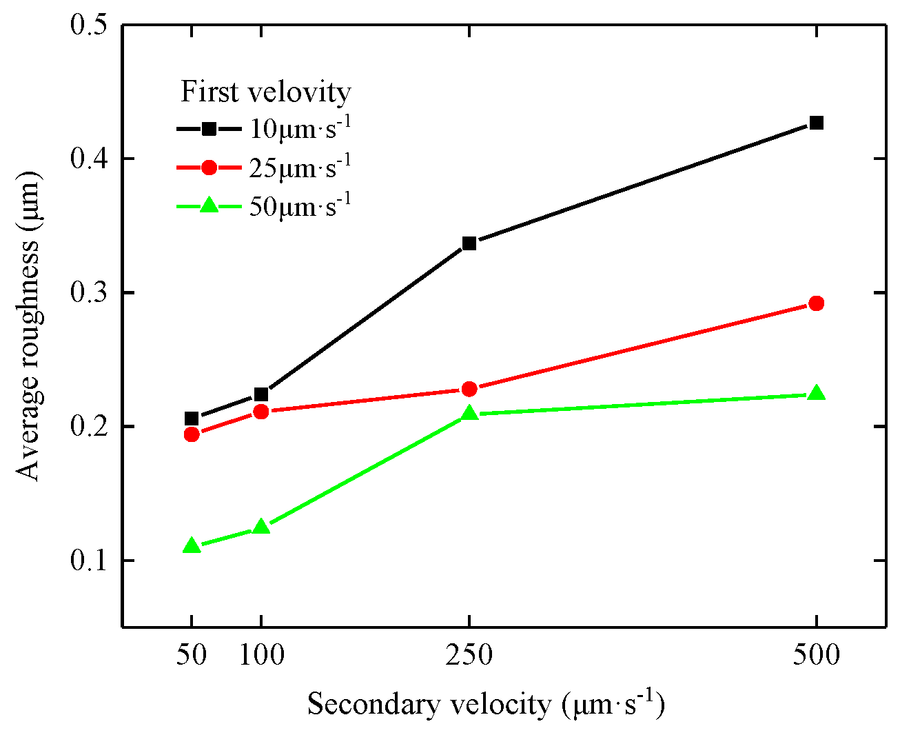 Applsci 10 00665 g010