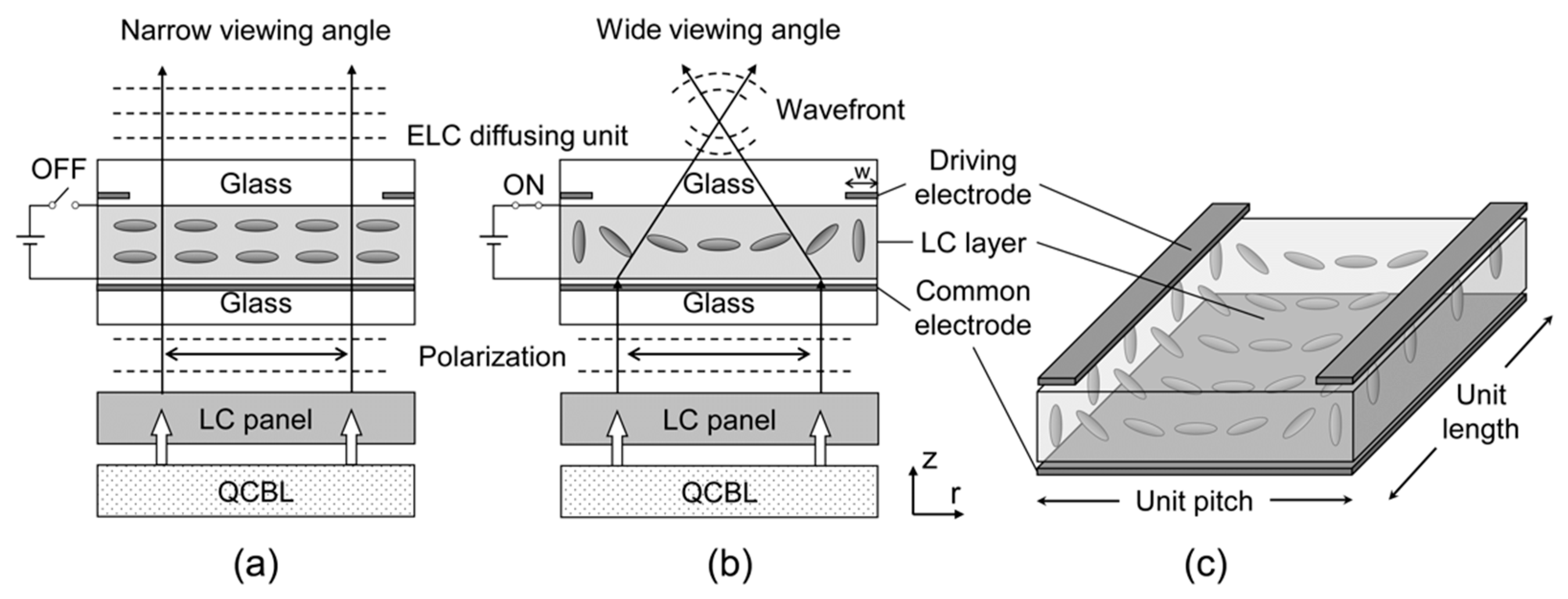 Applied Sciences Free FullText Liquid Crystal Displays with