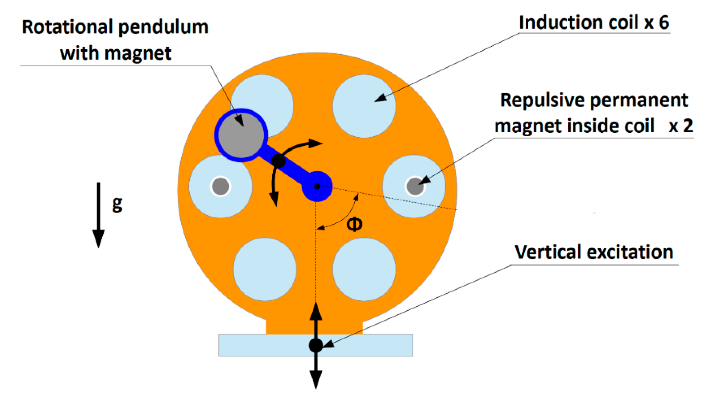 Applsci 10 00671 g002 Applsci 10 00671 g002