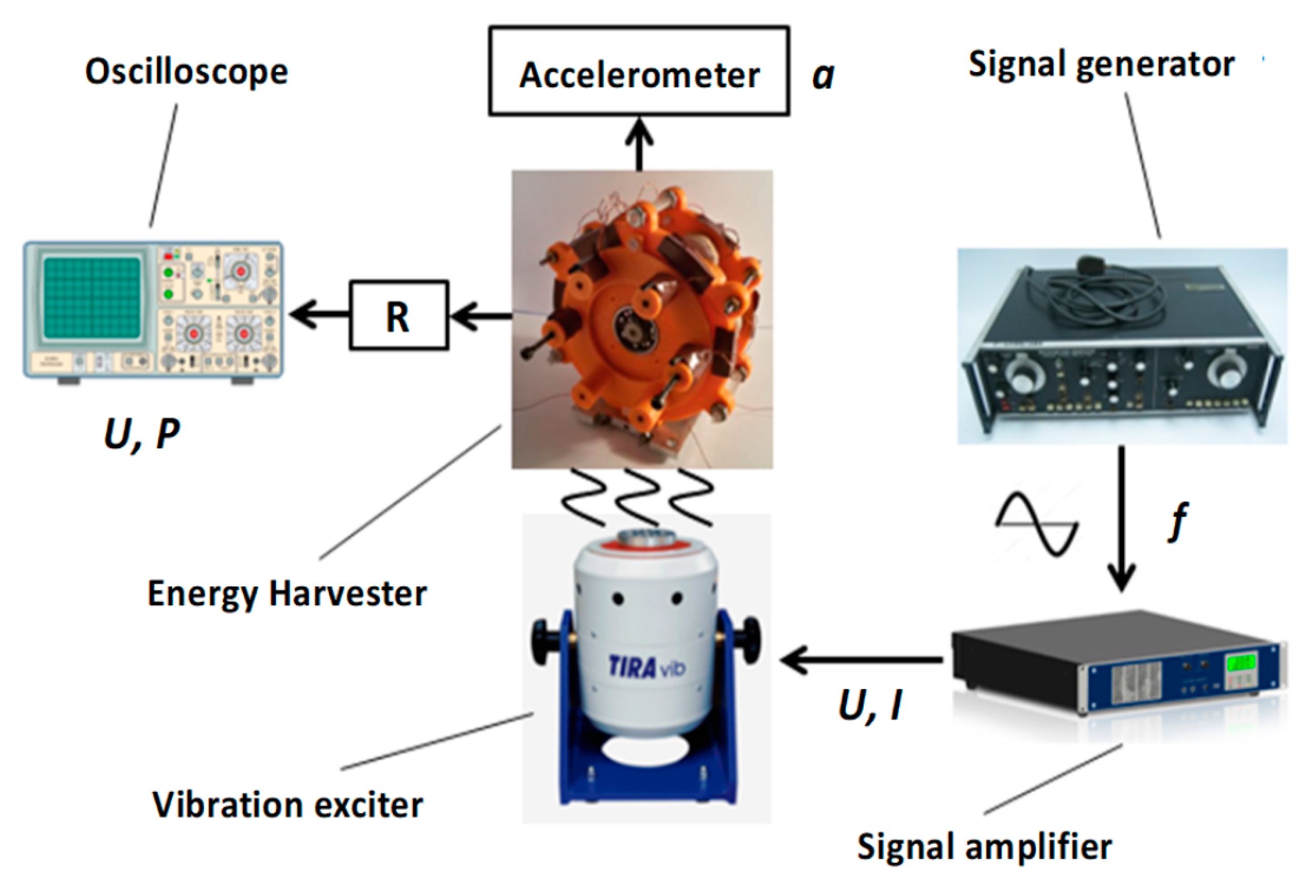 Applsci 10 00671 g003 Applsci 10 00671 g003