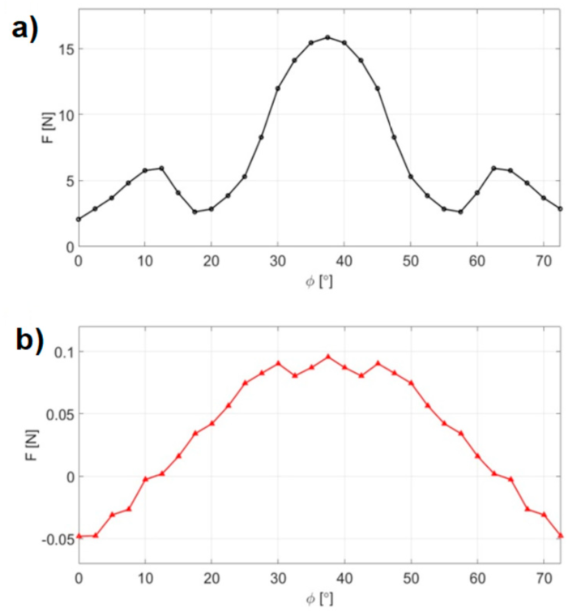 Applsci 10 00671 g007 Applsci 10 00671 g007