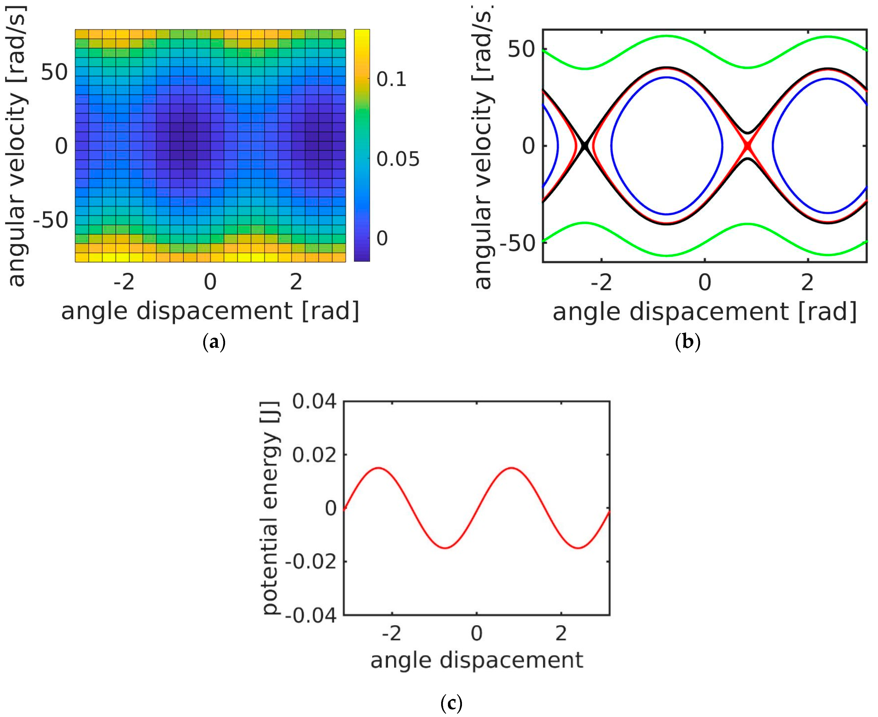 Applsci 10 00671 g009 Applsci 10 00671 g009