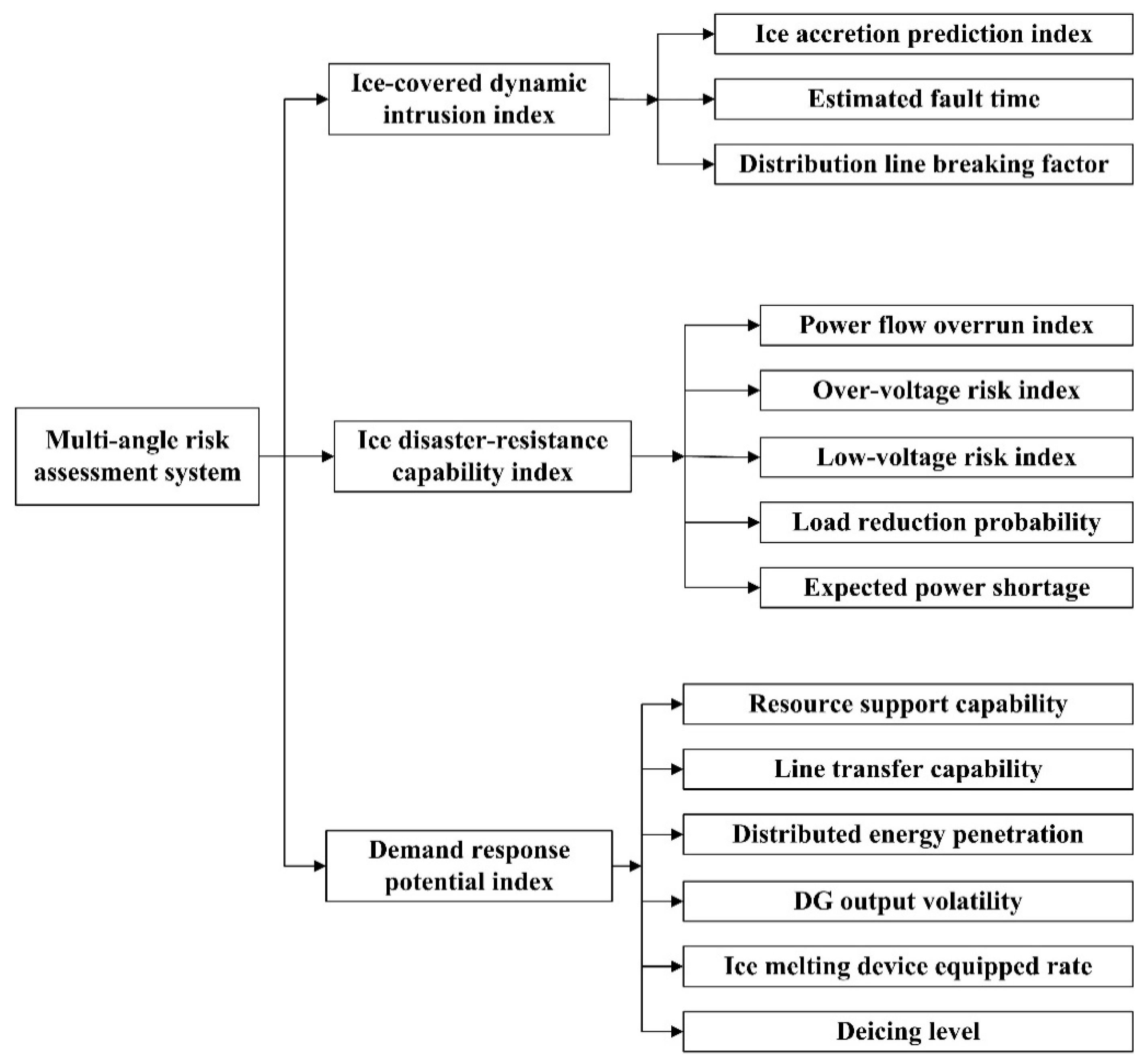 Applsci 10 00672 g002