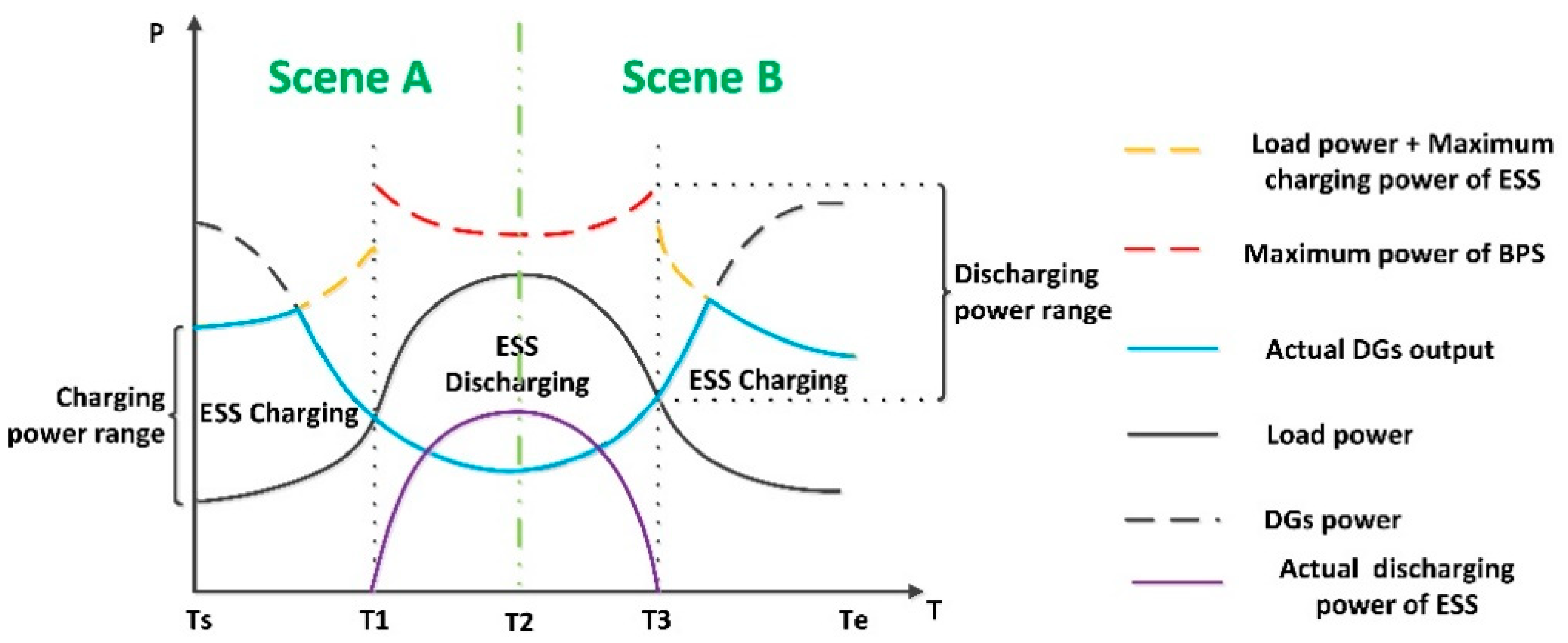 Applsci 10 00672 g003