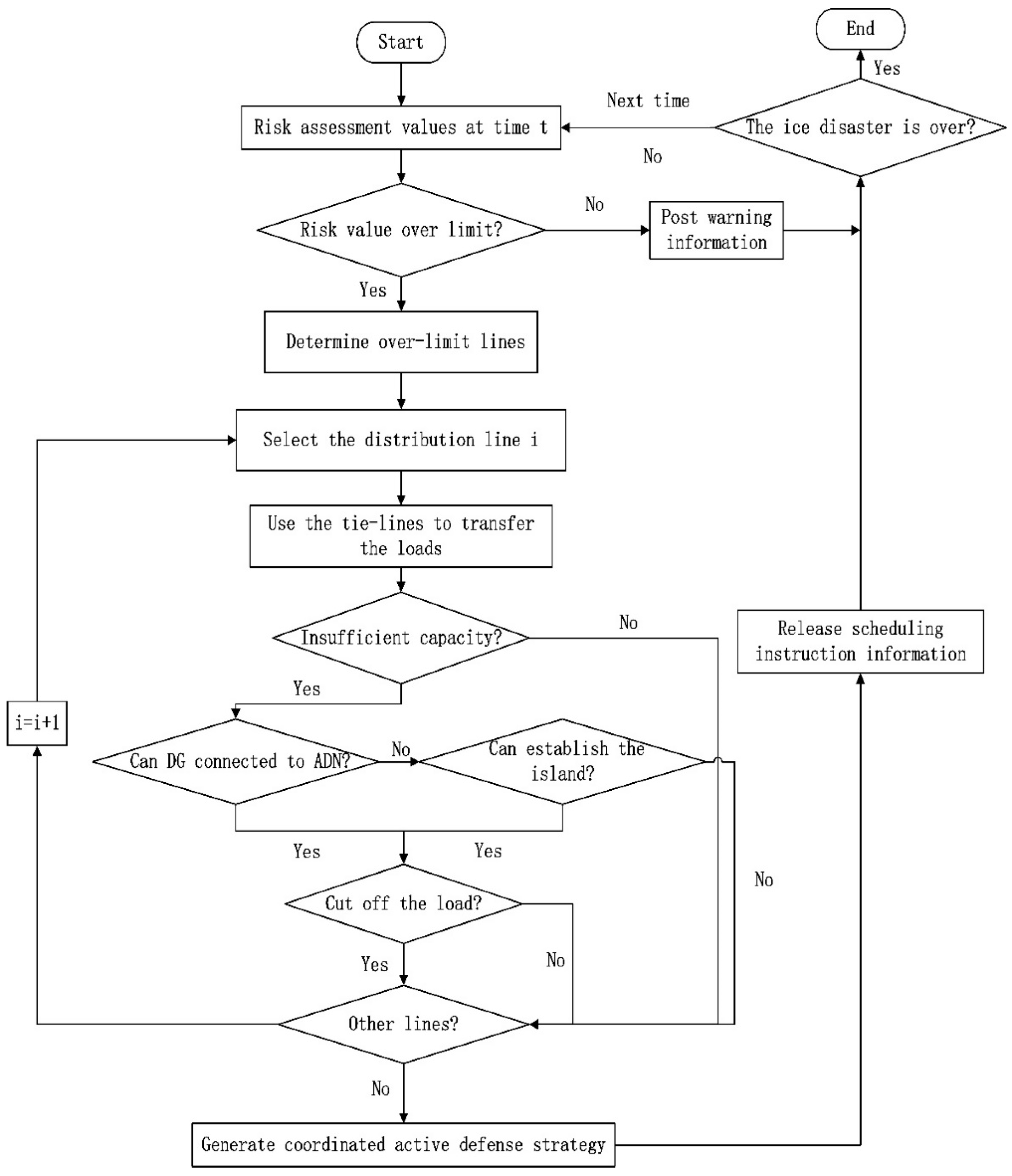 Applsci 10 00672 g004