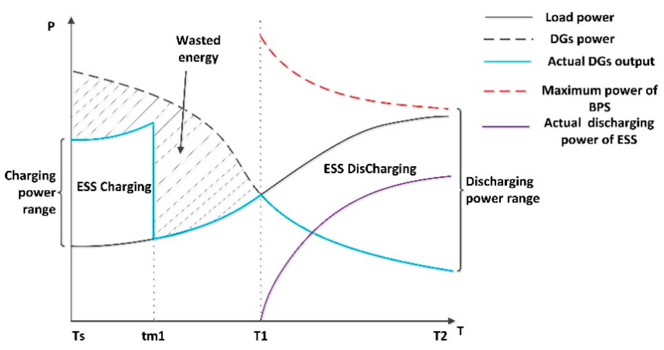 Applsci 10 00672 g0a2