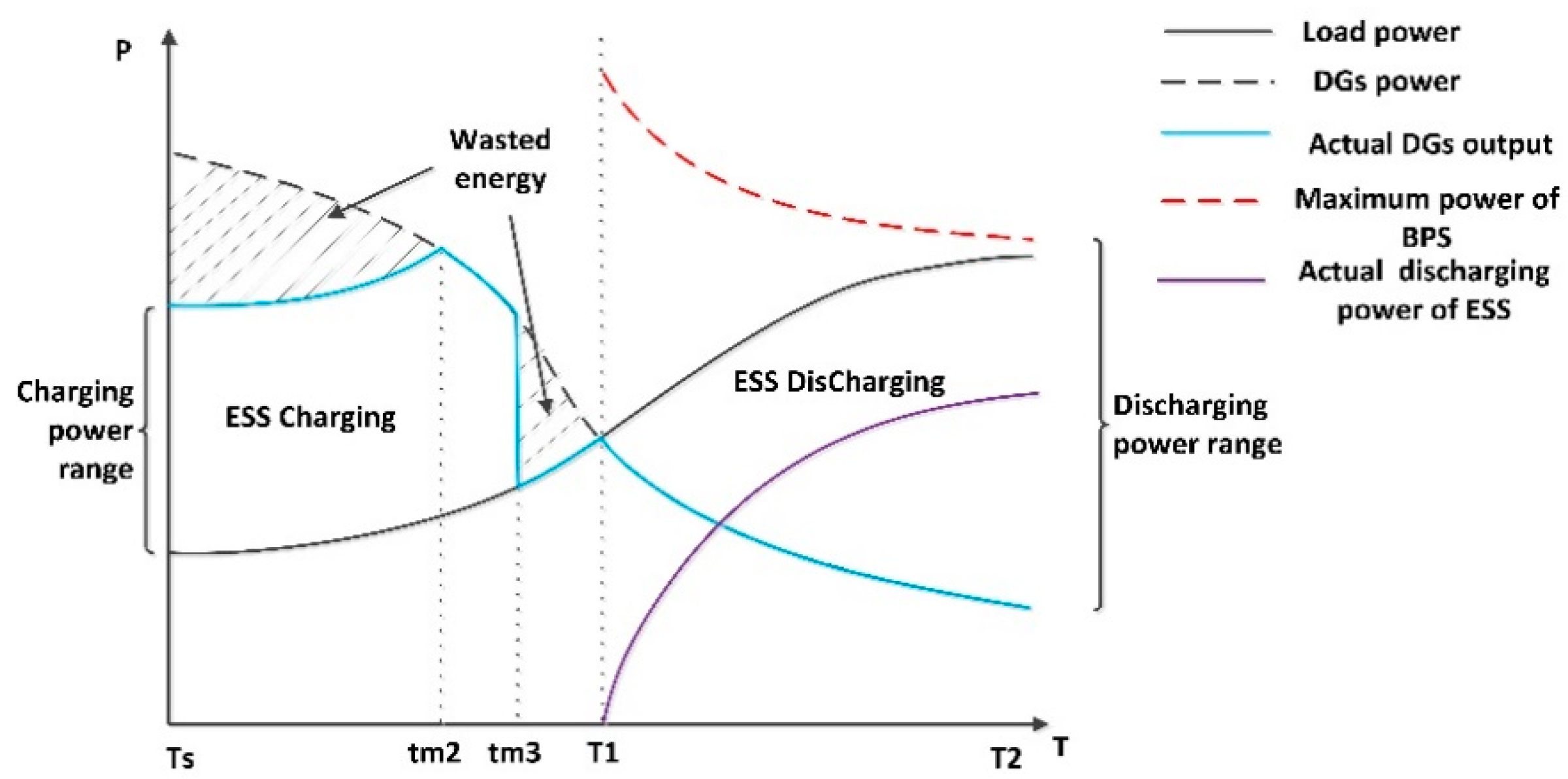 Applsci 10 00672 g0a3