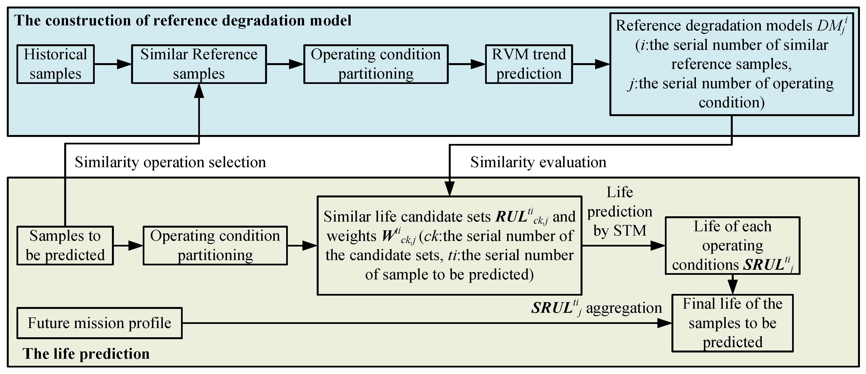 Applsci 10 00673 g002