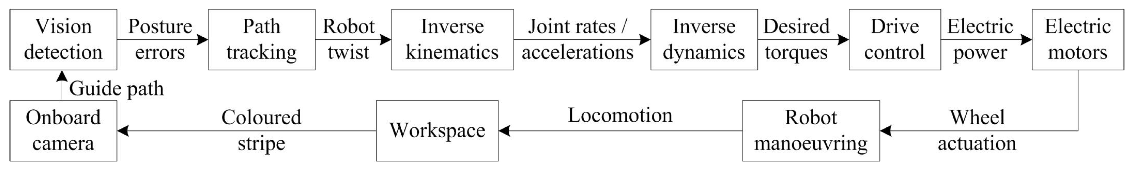 Applsci 10 00676 g004 Applsci 10 00676 g004