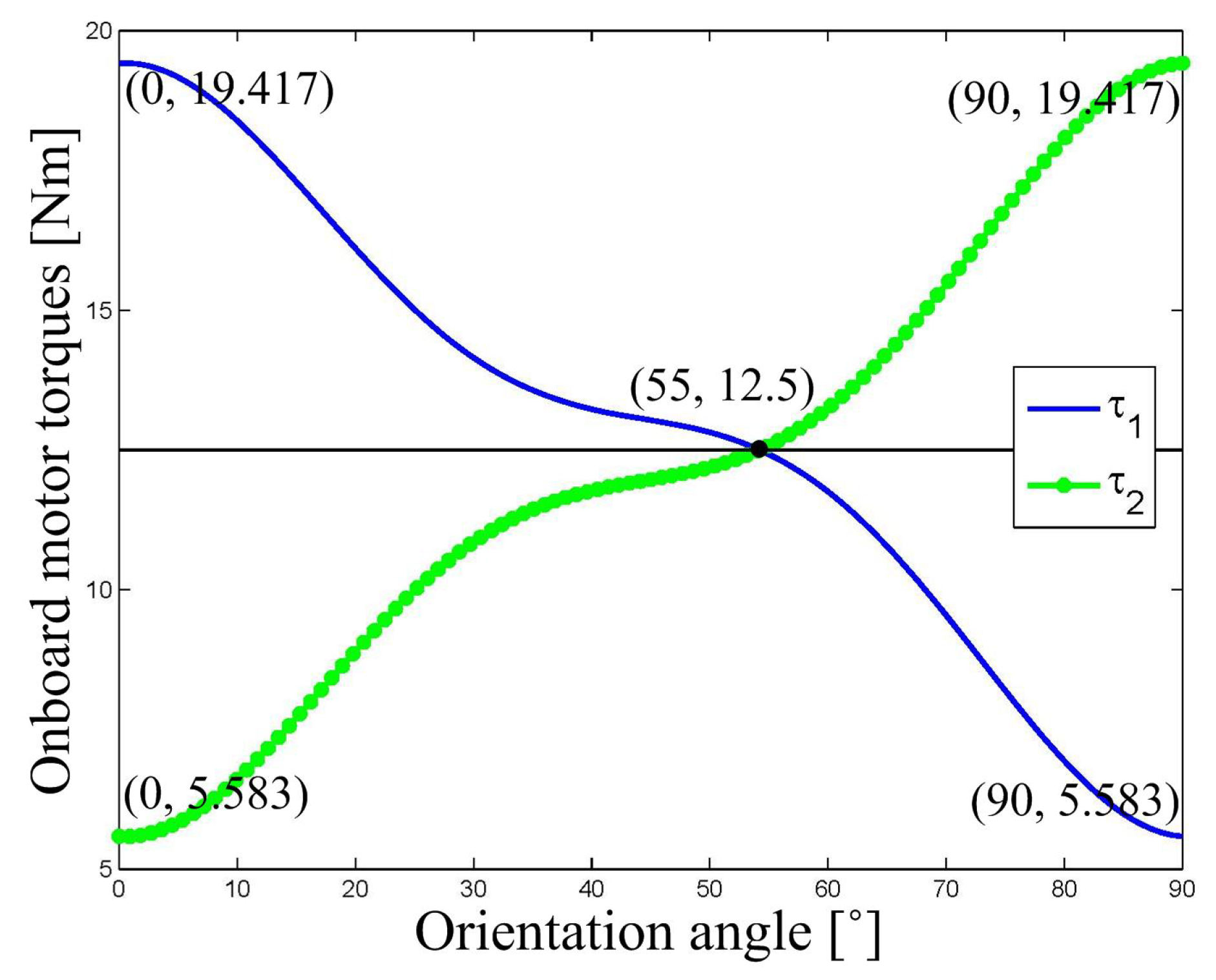Applsci 10 00676 g014 Applsci 10 00676 g014