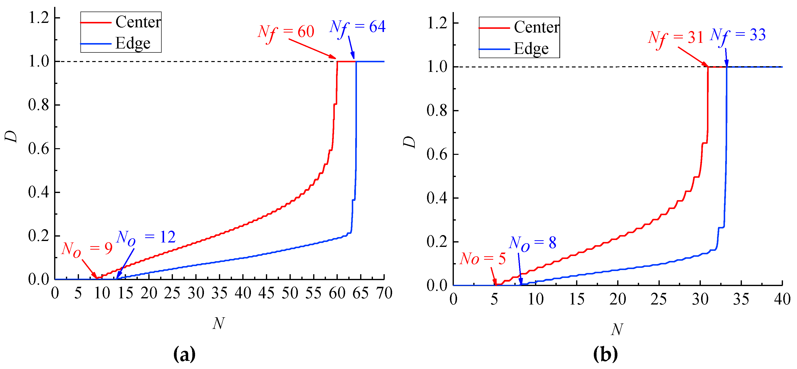 Applsci 10 00679 g007 Applsci 10 00679 g007