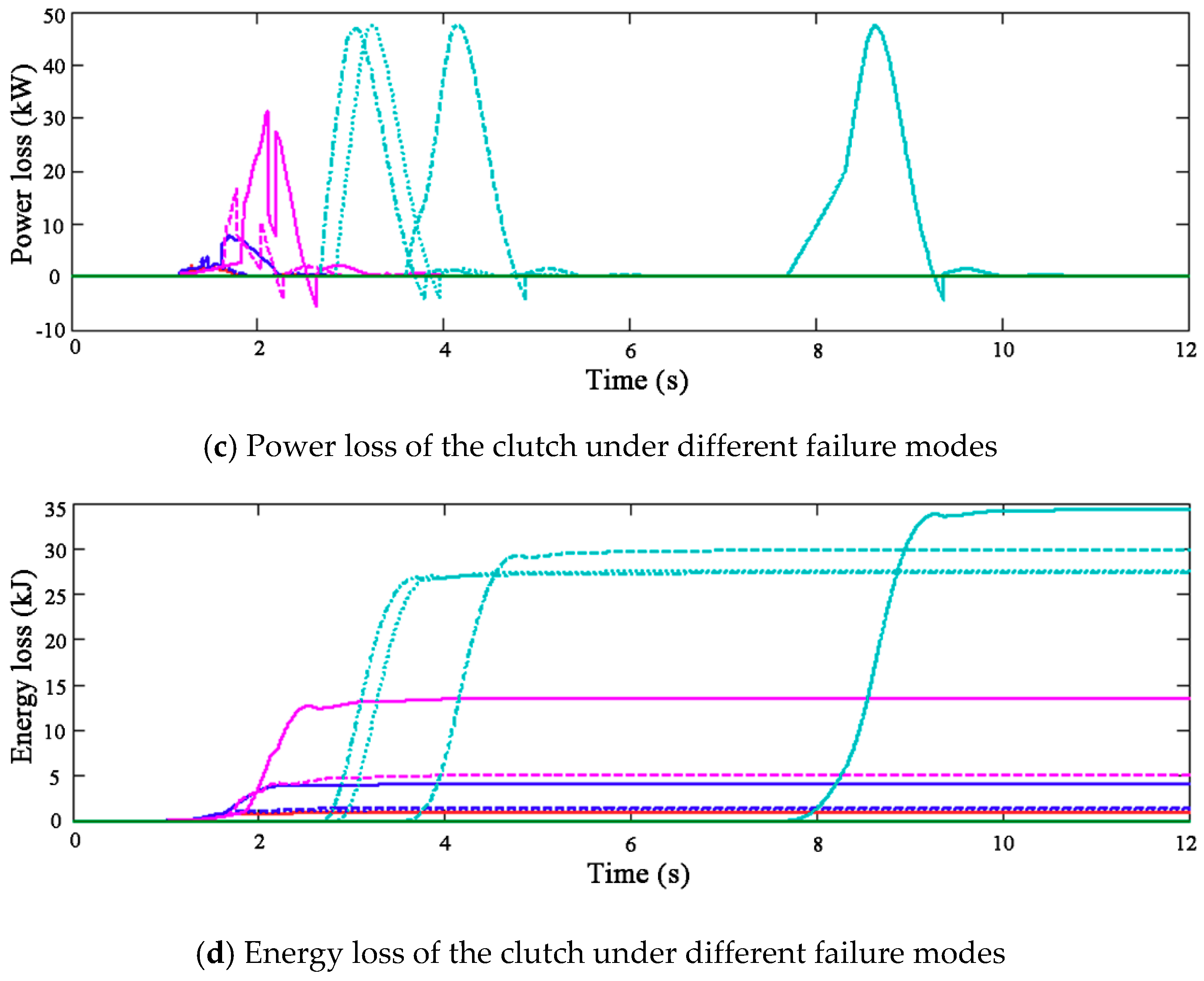Applsci 10 00681 g013b Applsci 10 00681 g013b